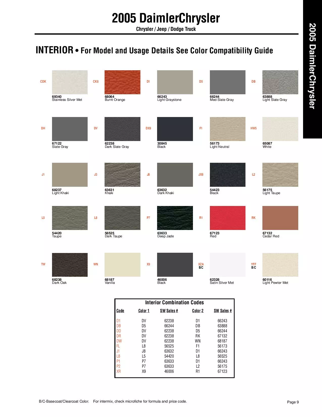 2005 Chrysler, Jeep & Dodge Truck Interior Paint Codes & Color Chart Paint color examples, their ordering codes, the oem color code, and vehicles the color was used on