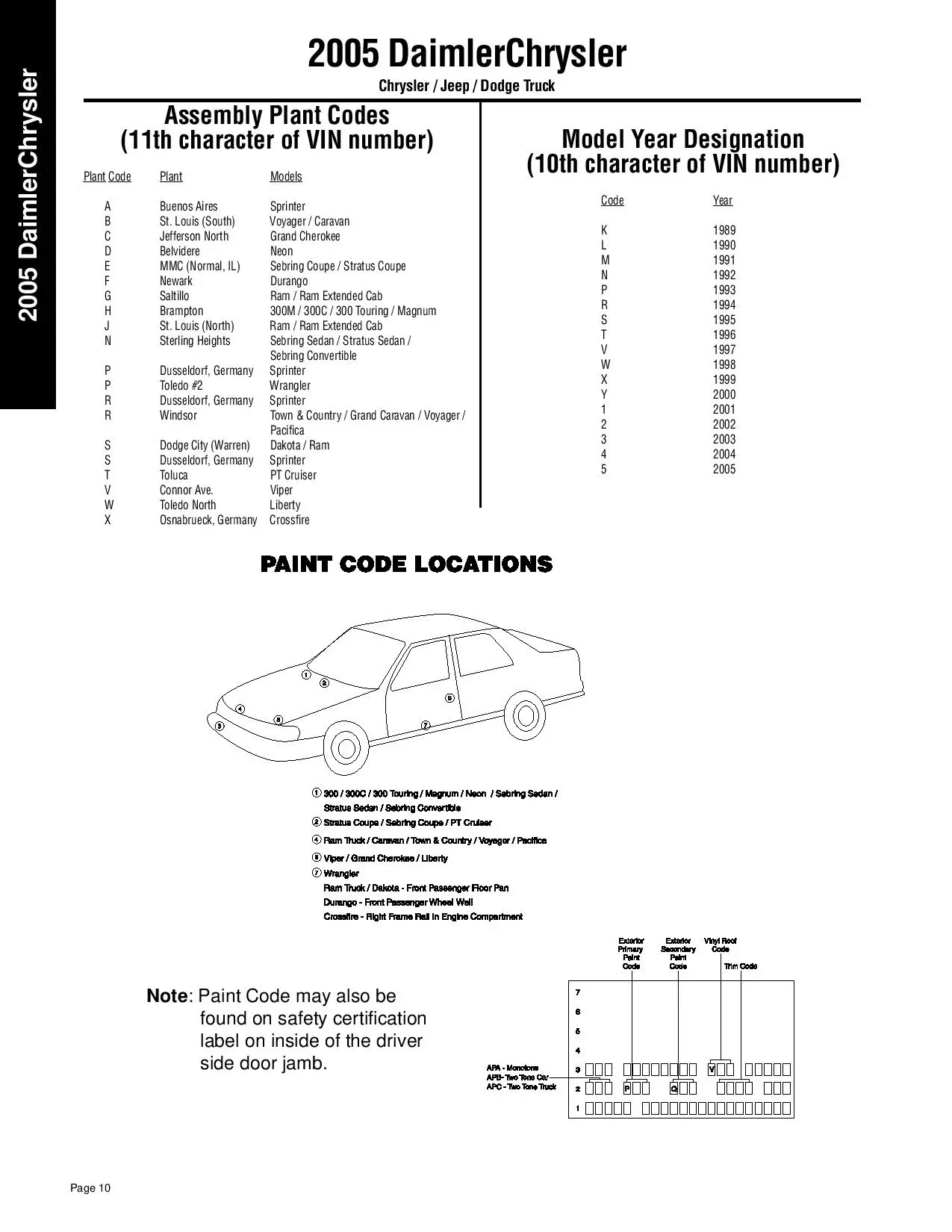 2005 Chrysler Corp Paint Code Location Paint color examples, their ordering codes, the oem color code, and vehicles the color was used on
