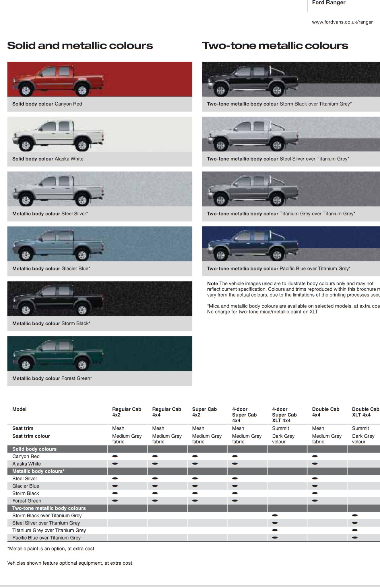 2005 Ford Ranger Paint Chart