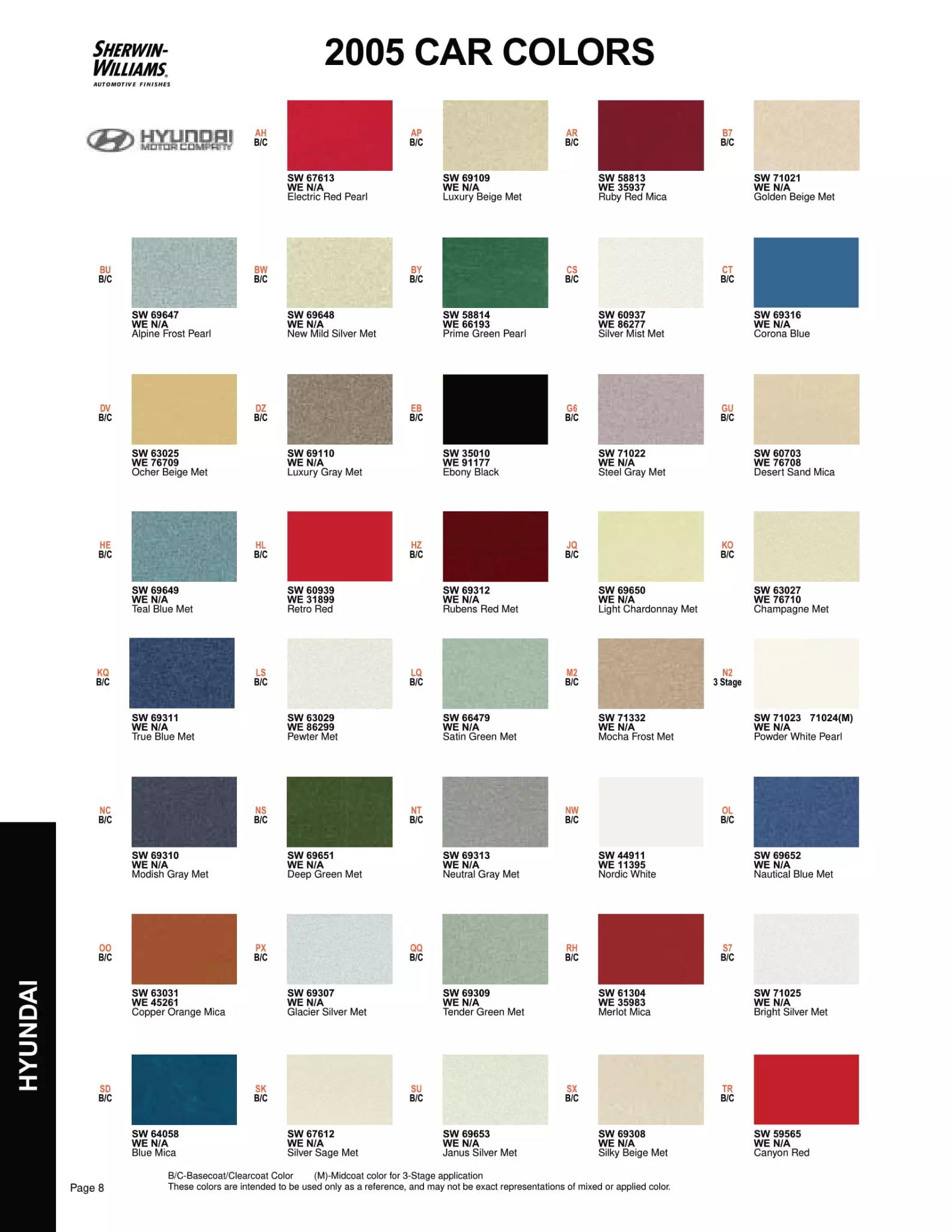 Paint color examples, their ordering codes, the oem color code, and vehicles the color was used on