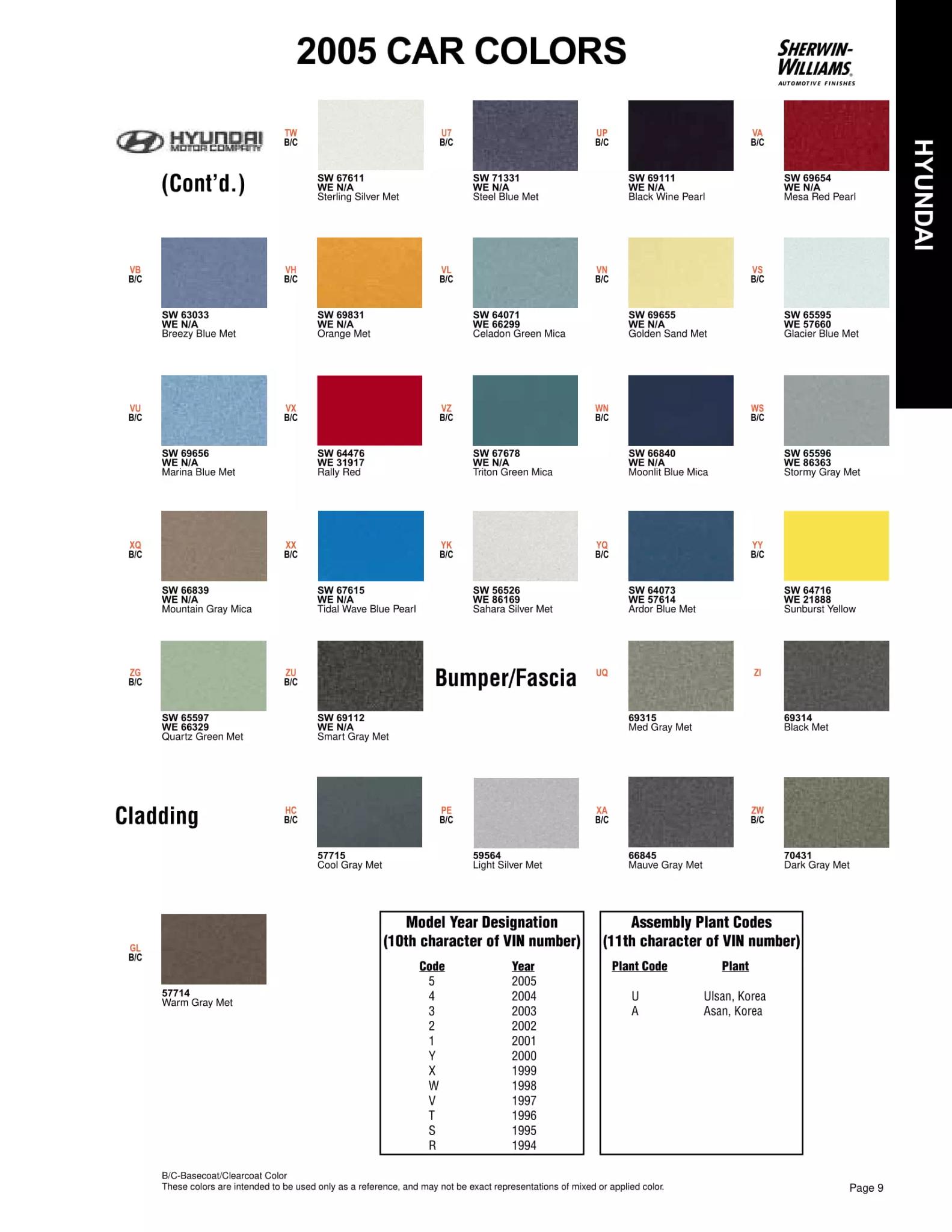 2005 Hyundai Paint Codes & Color Chart Paint color examples, their ordering codes, the oem color code, and vehicles the color was used on