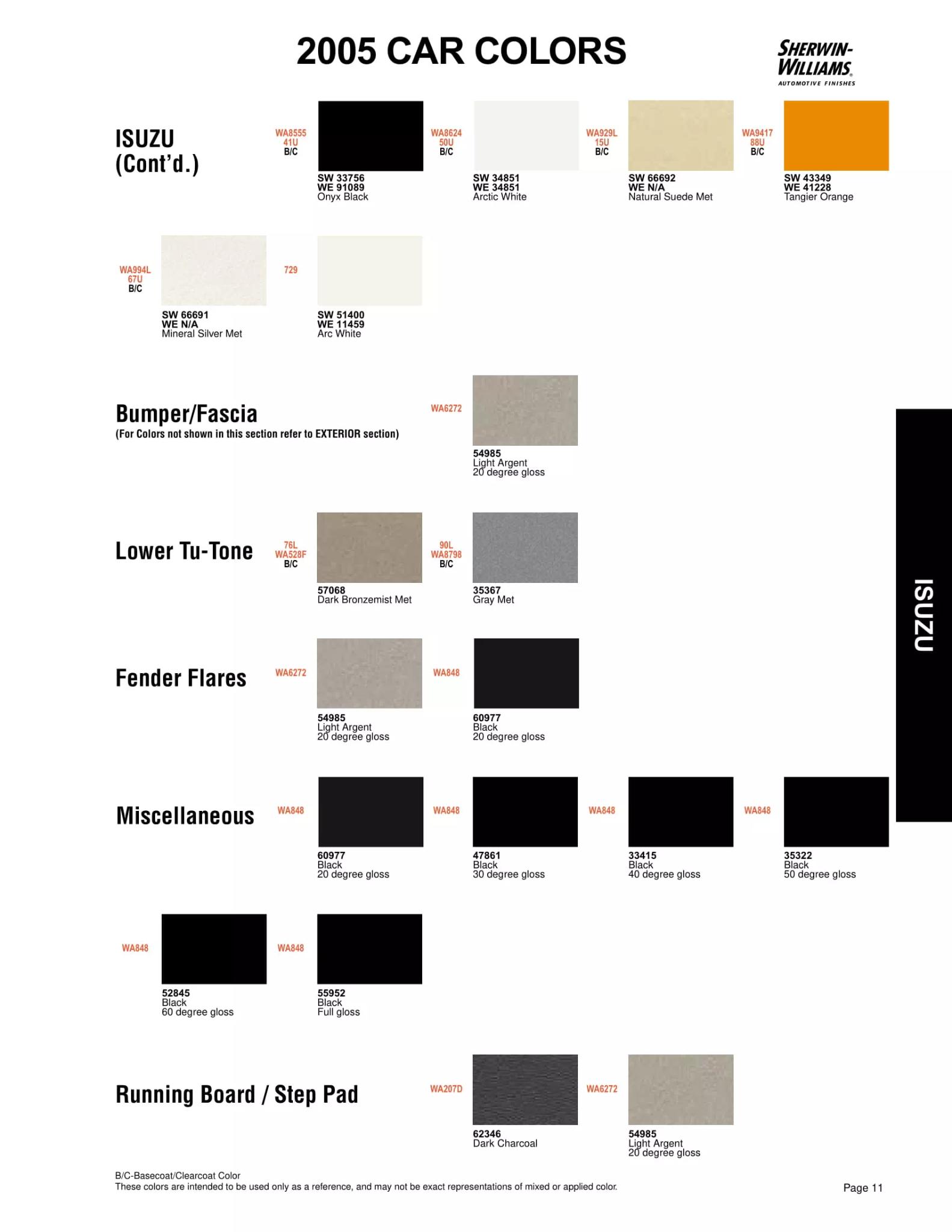 2005 Isuzu Paint Codes & Color Chart Paint color examples, their ordering codes, the oem color code, and vehicles the color was used on