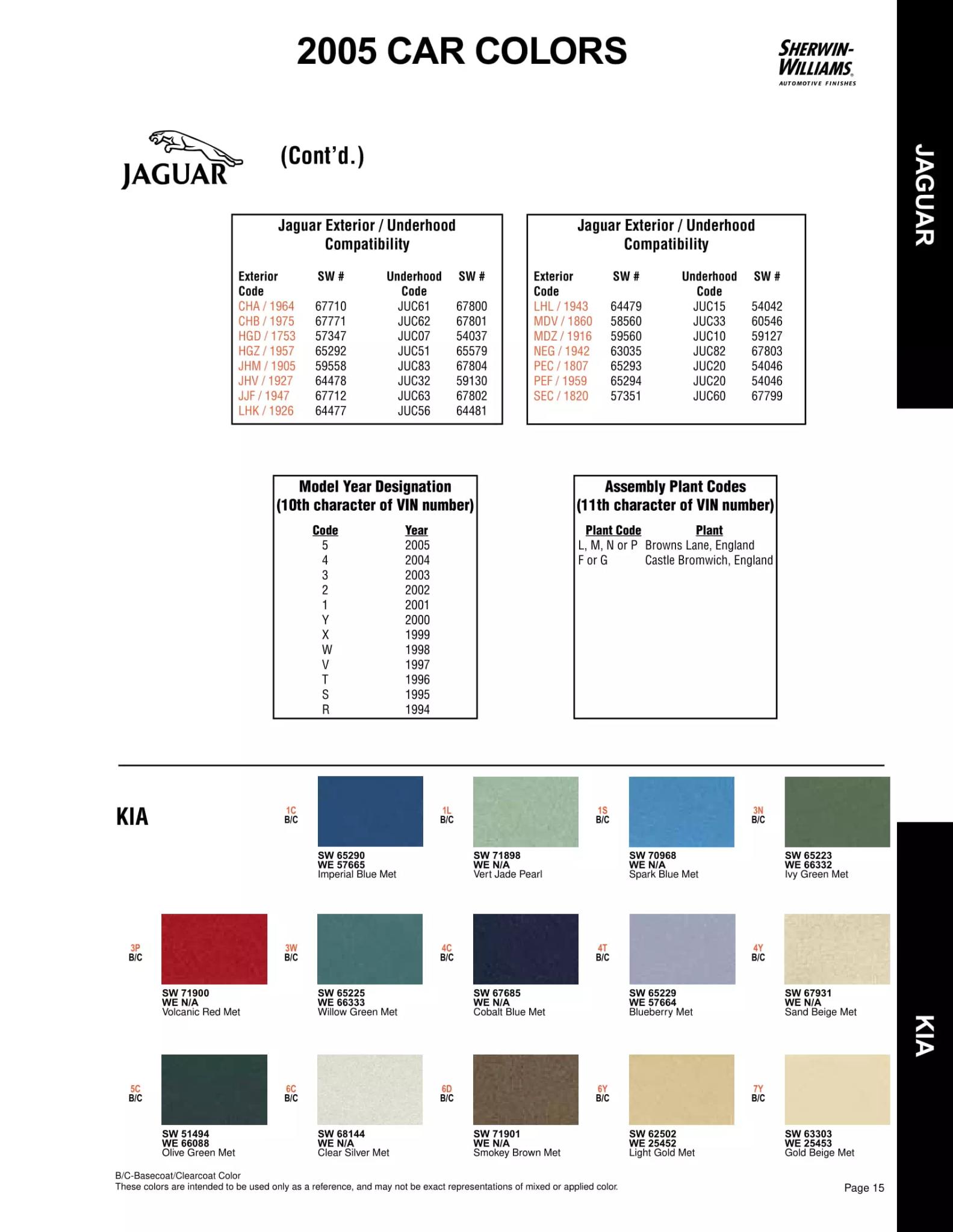 2005 Kia Paint Codes & Color Chart Paint color examples, their ordering codes, the oem color code, and vehicles the color was used on