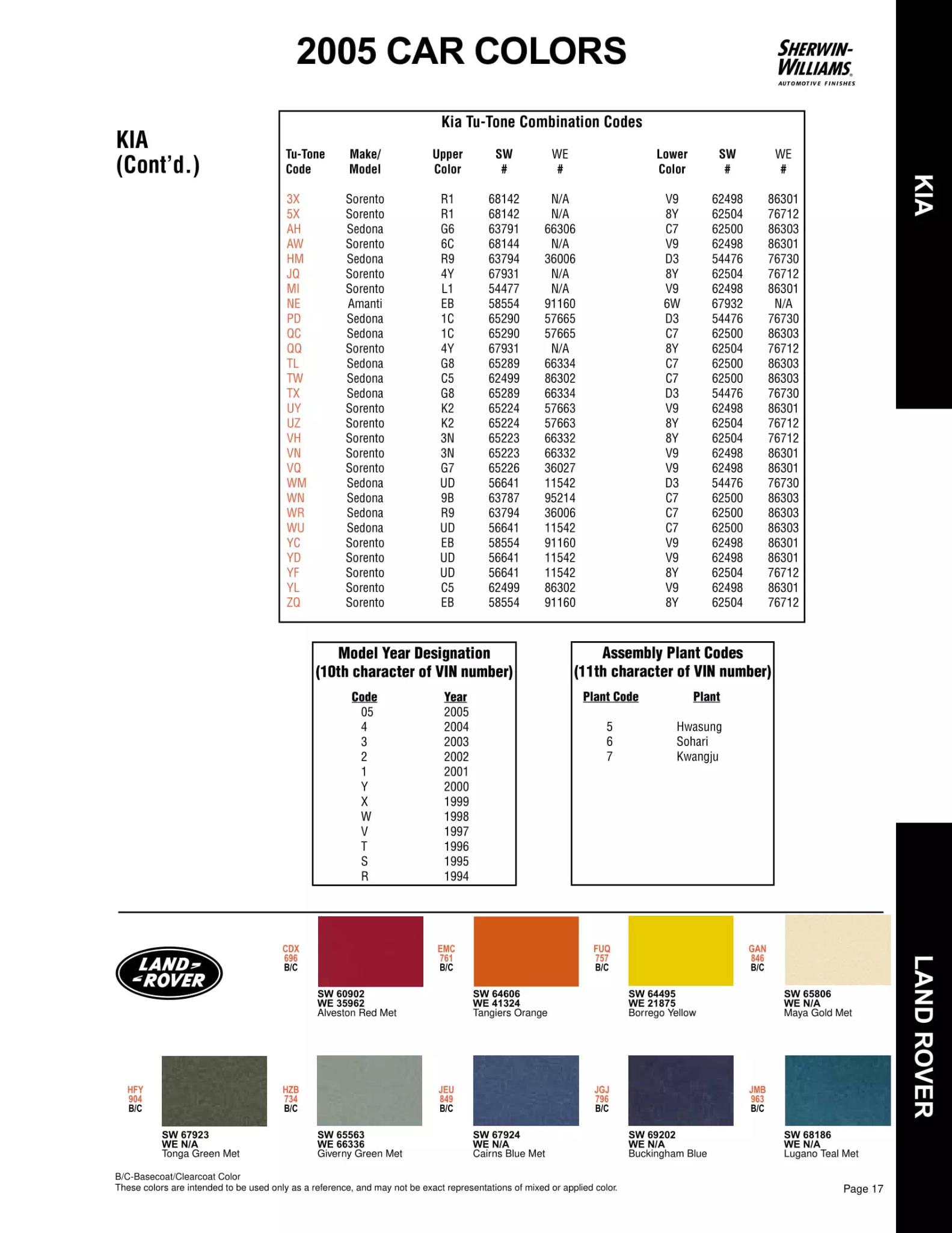 2005 Land Rover Paint Codes & Color Chart Paint color examples, their ordering codes, the oem color code, and vehicles the color was used on