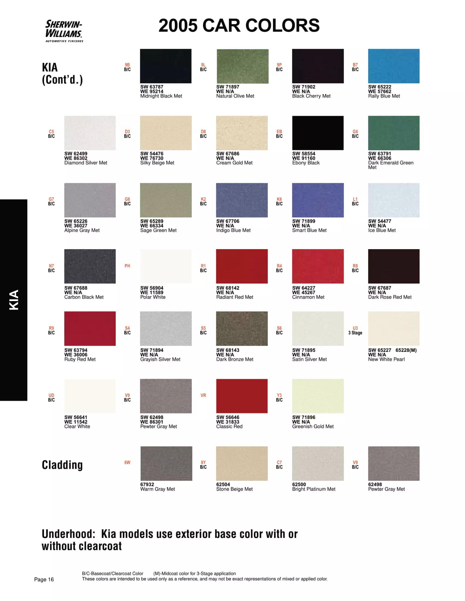 2005 Kia Paint Codes & Color Chart Paint color examples, their ordering codes, the oem color code, and vehicles the color was used on