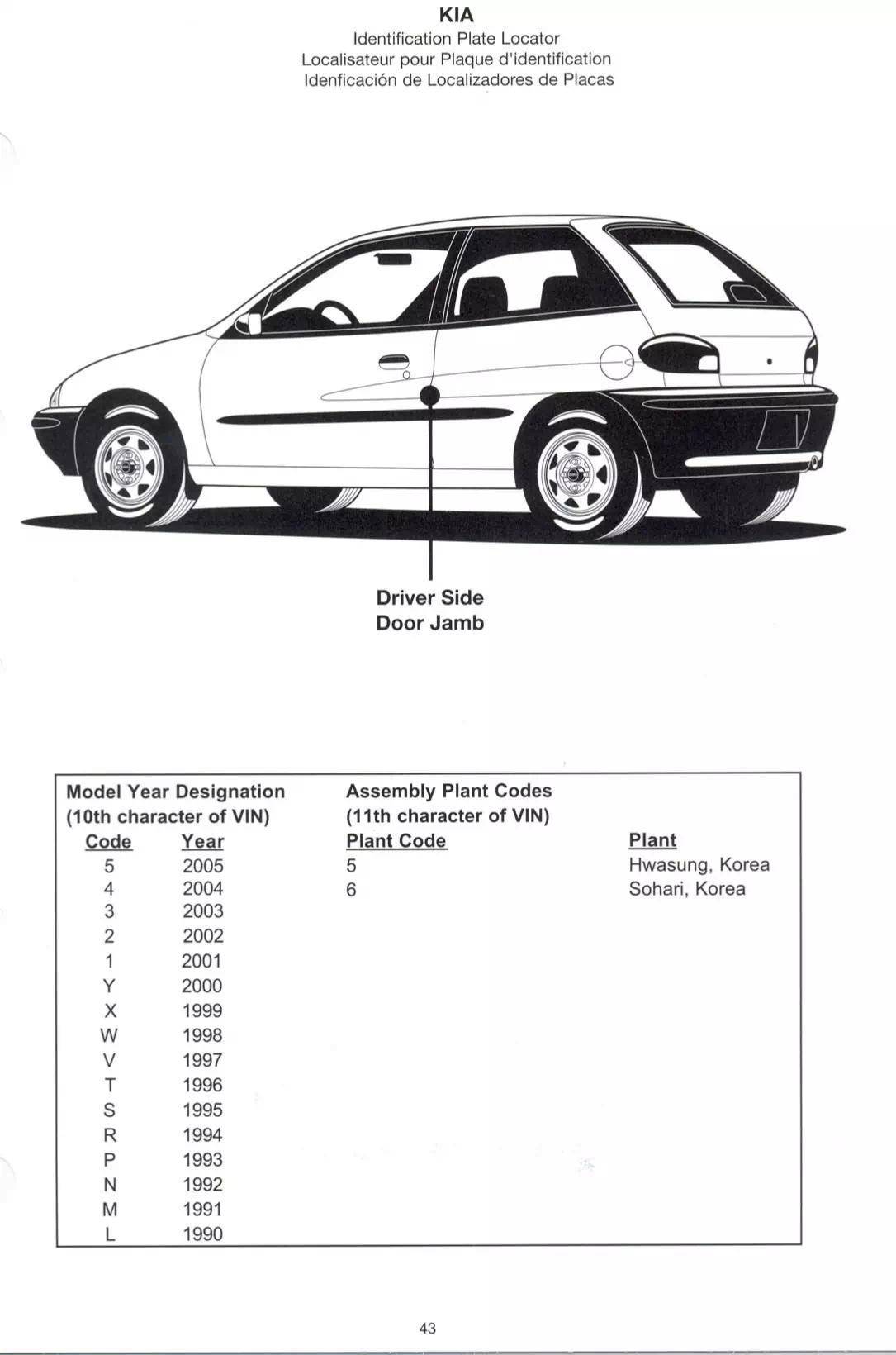 a kia with the paint code sticker location