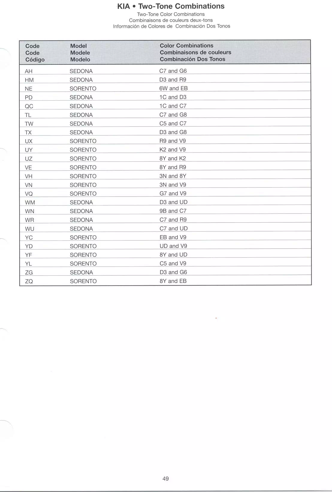 2005 Kia Paint Codes and Color Chart Page 4 paint codes used on kia in 2005