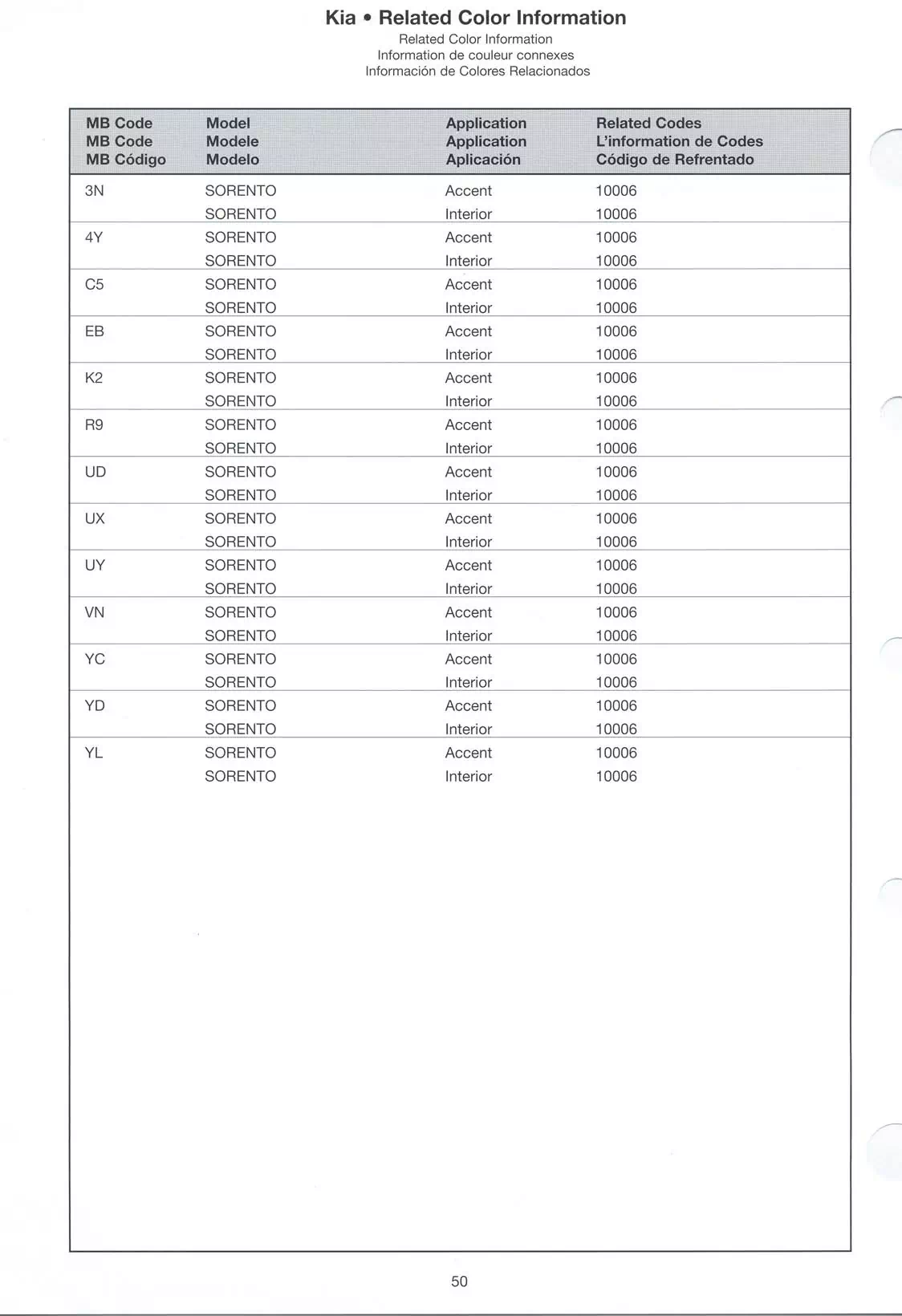 paint codes used on kia in 2005