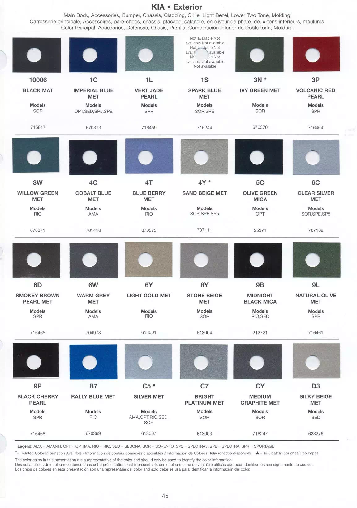 Exterior Paint Colors for Kia Vehicles in 2005