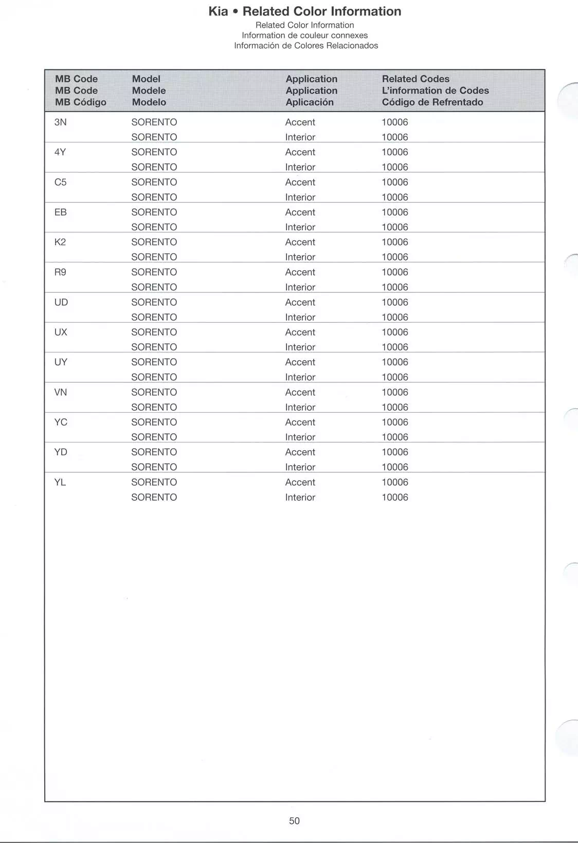 Exterior Paint Colors for Kia Vehicles in 2005