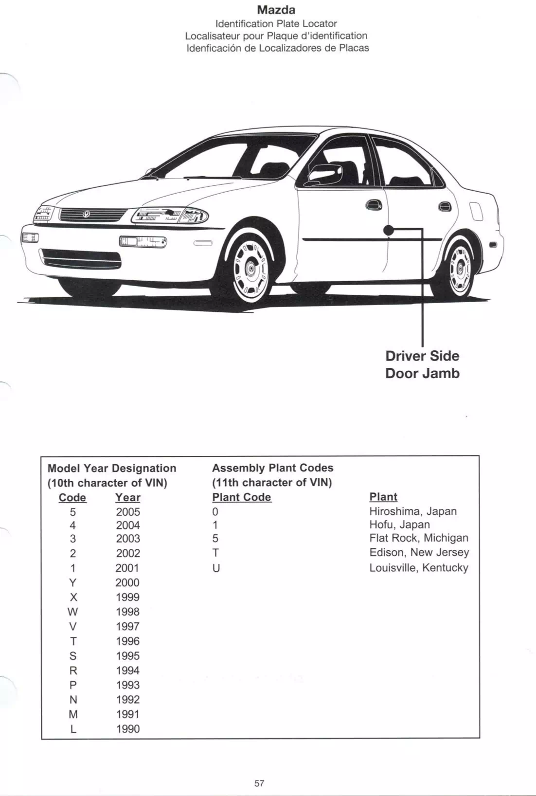 Paint code location sticker for All 2005 Mazda automobiles.