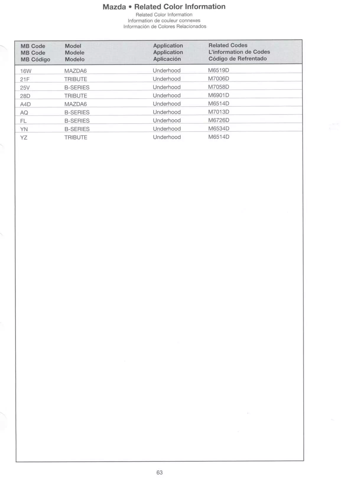 A word document showing the related color info for Mazda Vehicles