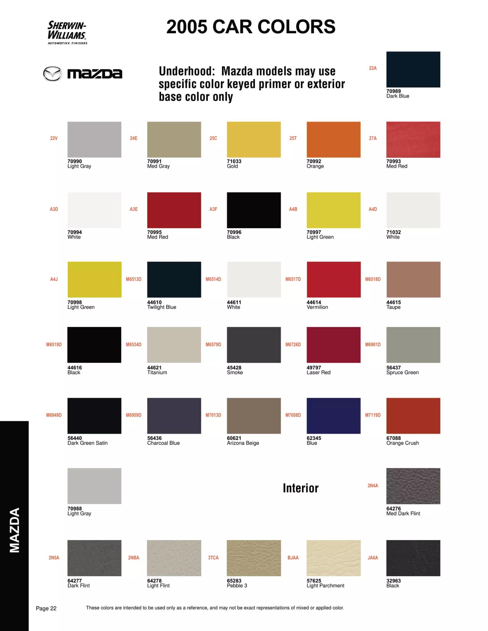 Paint color examples, their ordering codes, the oem color code, and vehicles the color was used on