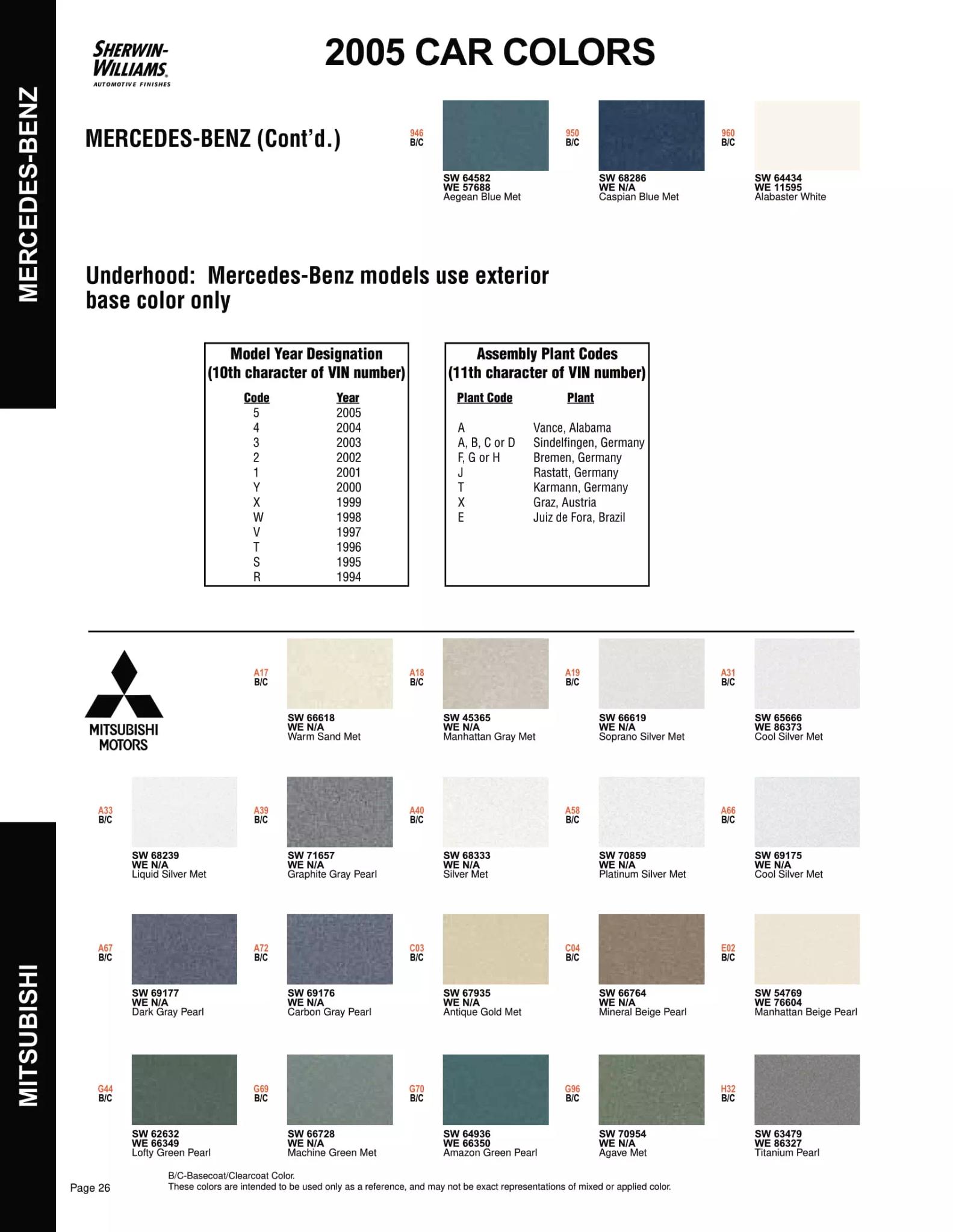 Paint color examples, their ordering codes, the oem color code, and vehicles the color was used on