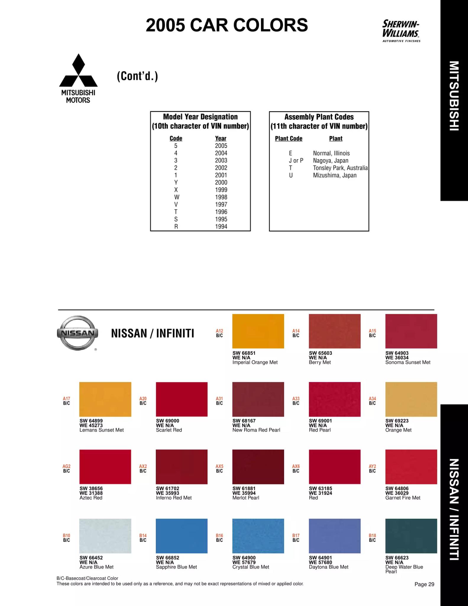 2005 Mitsubishi Paint Codes & Color Chart Paint color examples, their ordering codes, the oem color code, and vehicles the color was used on