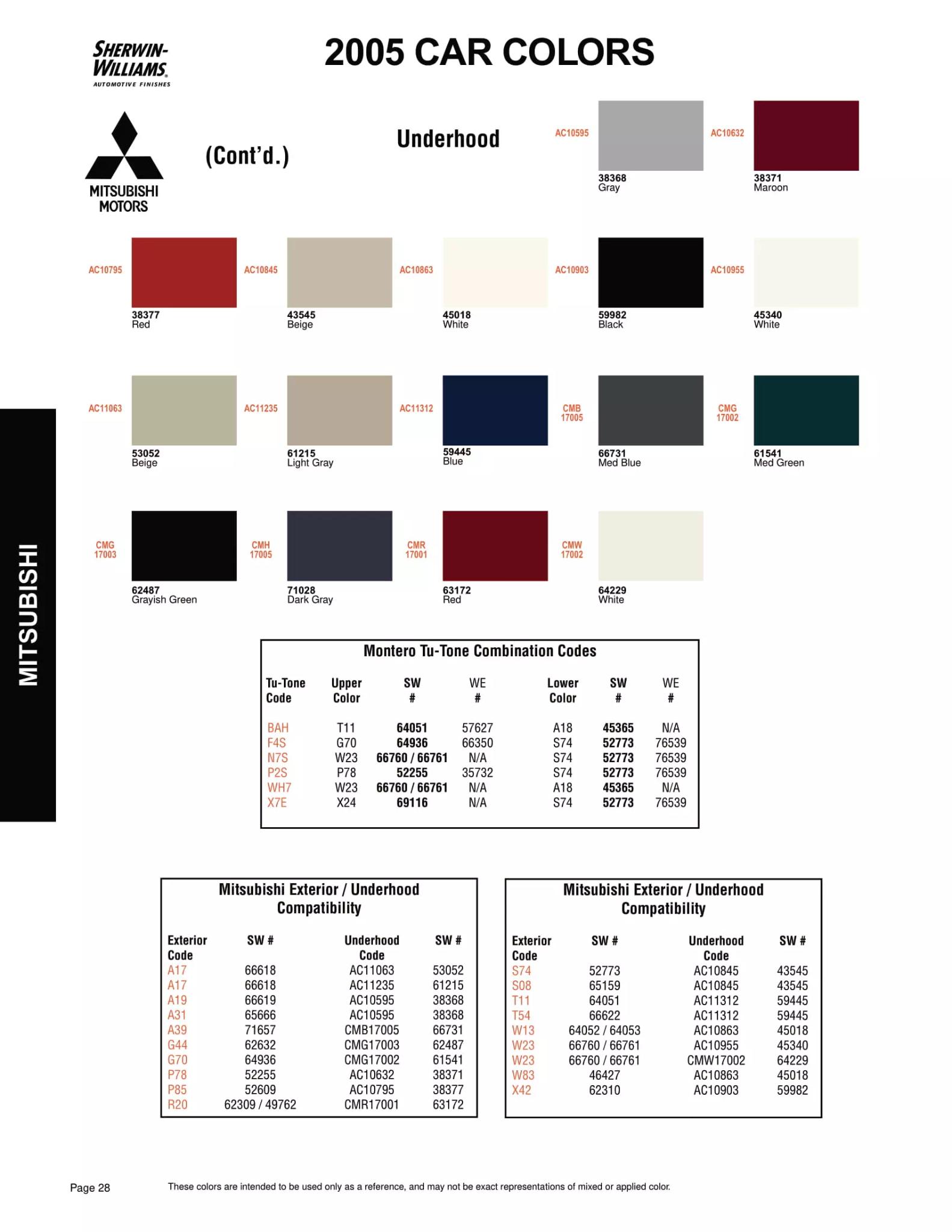 Paint color examples, their ordering codes, the oem color code, and vehicles the color was used on