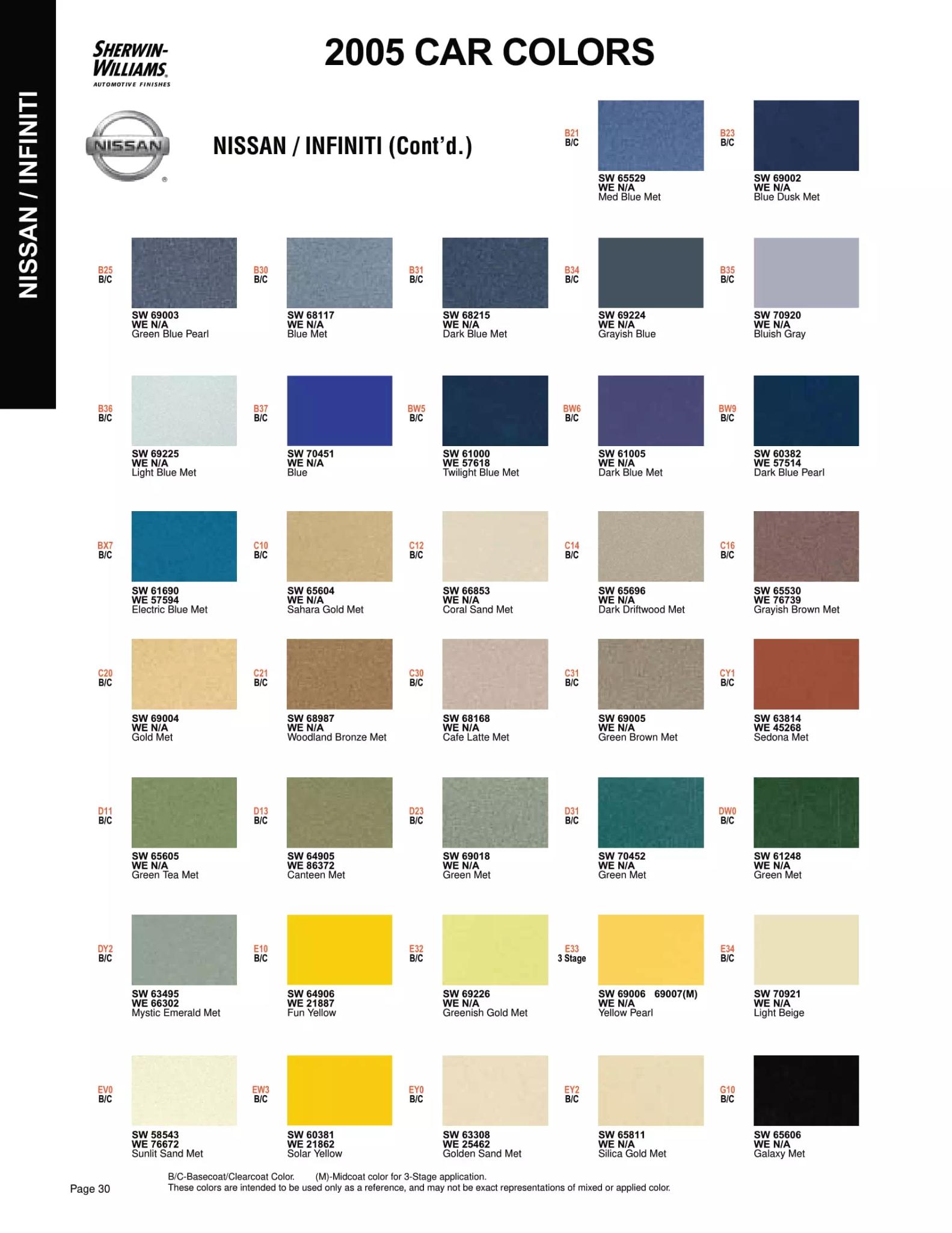 2005 Nissan & Infiniti Paint Codes & Color Chart Paint color examples, their ordering codes, the oem color code, and vehicles the color was used on