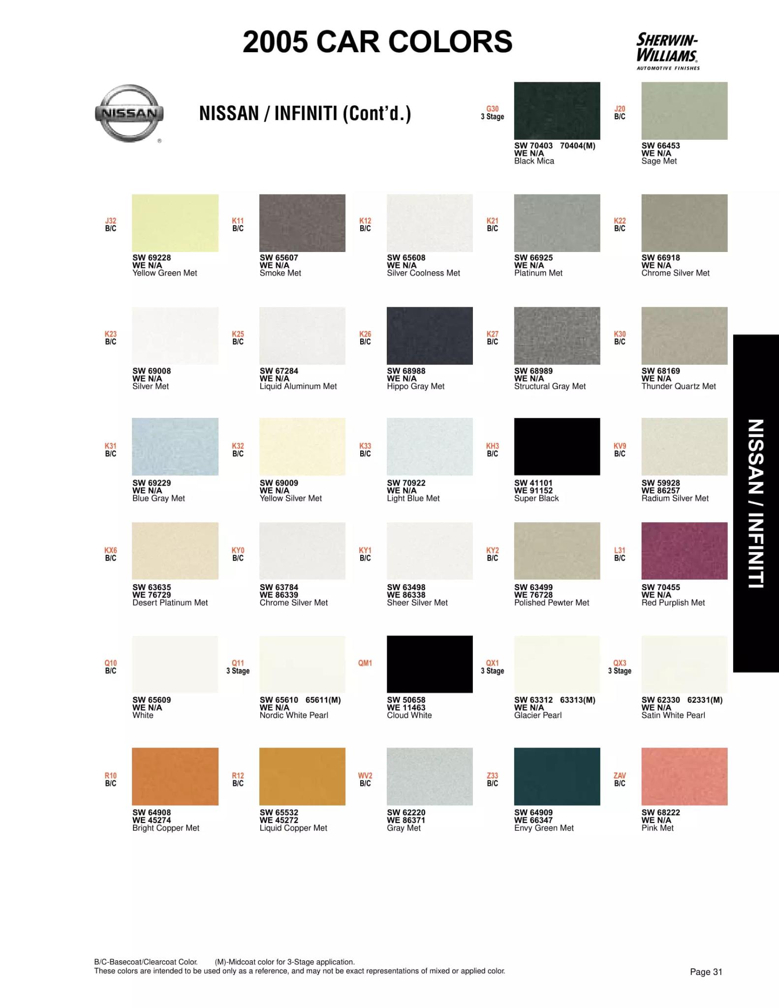 2005 Nissan & Infiniti Paint Codes & Color Chart Paint color examples, their ordering codes, the oem color code, and vehicles the color was used on