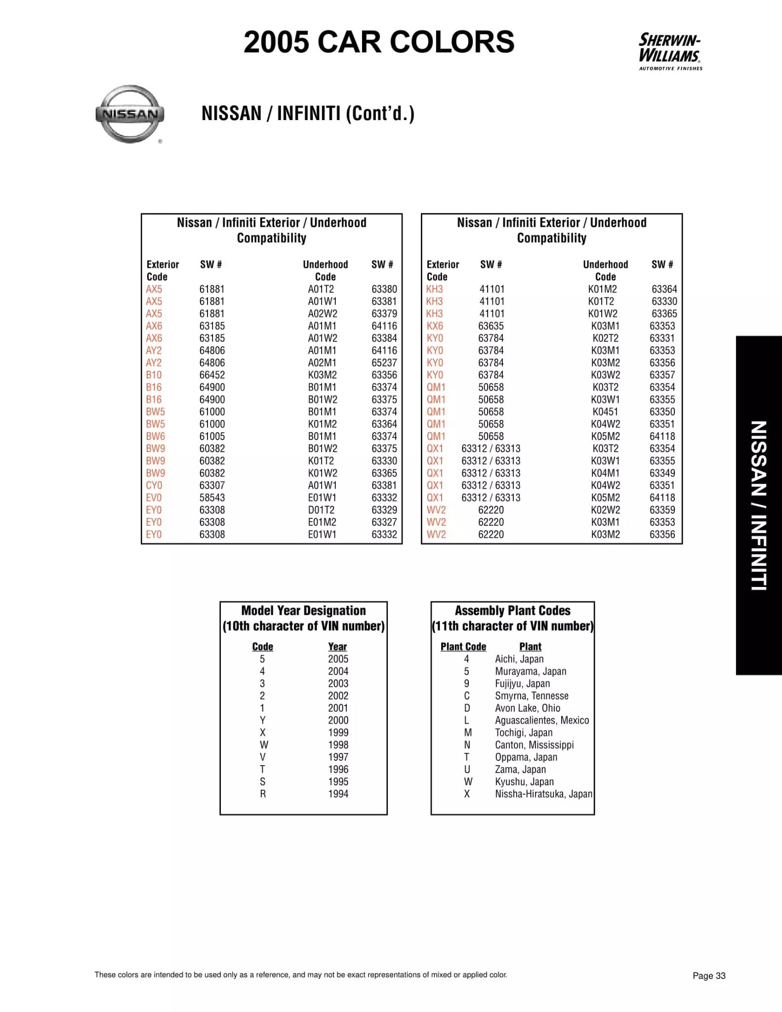 2005 Nissan & Infiniti Paint Codes & Color Chart Paint color examples, their ordering codes, the oem color code, and vehicles the color was used on