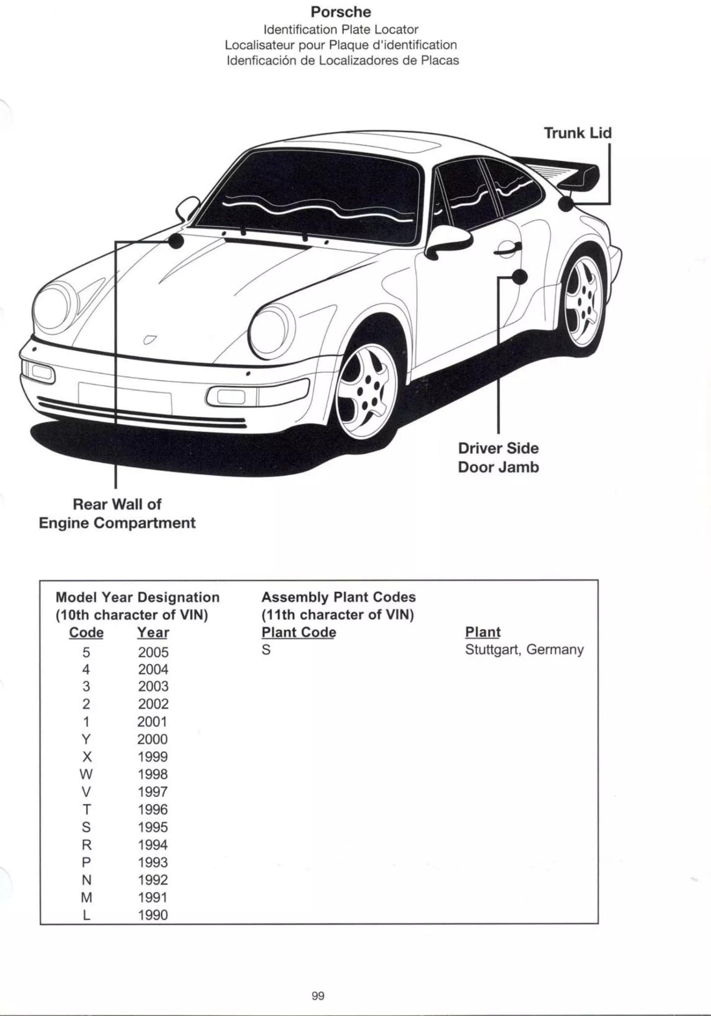 2005 Porsche Paint Code Location Exterior Paint Codes for Porsche and their color codes