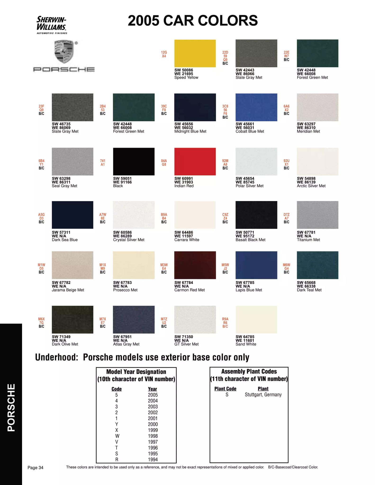 Paint color examples, their ordering codes, the oem color code, and vehicles the color was used on