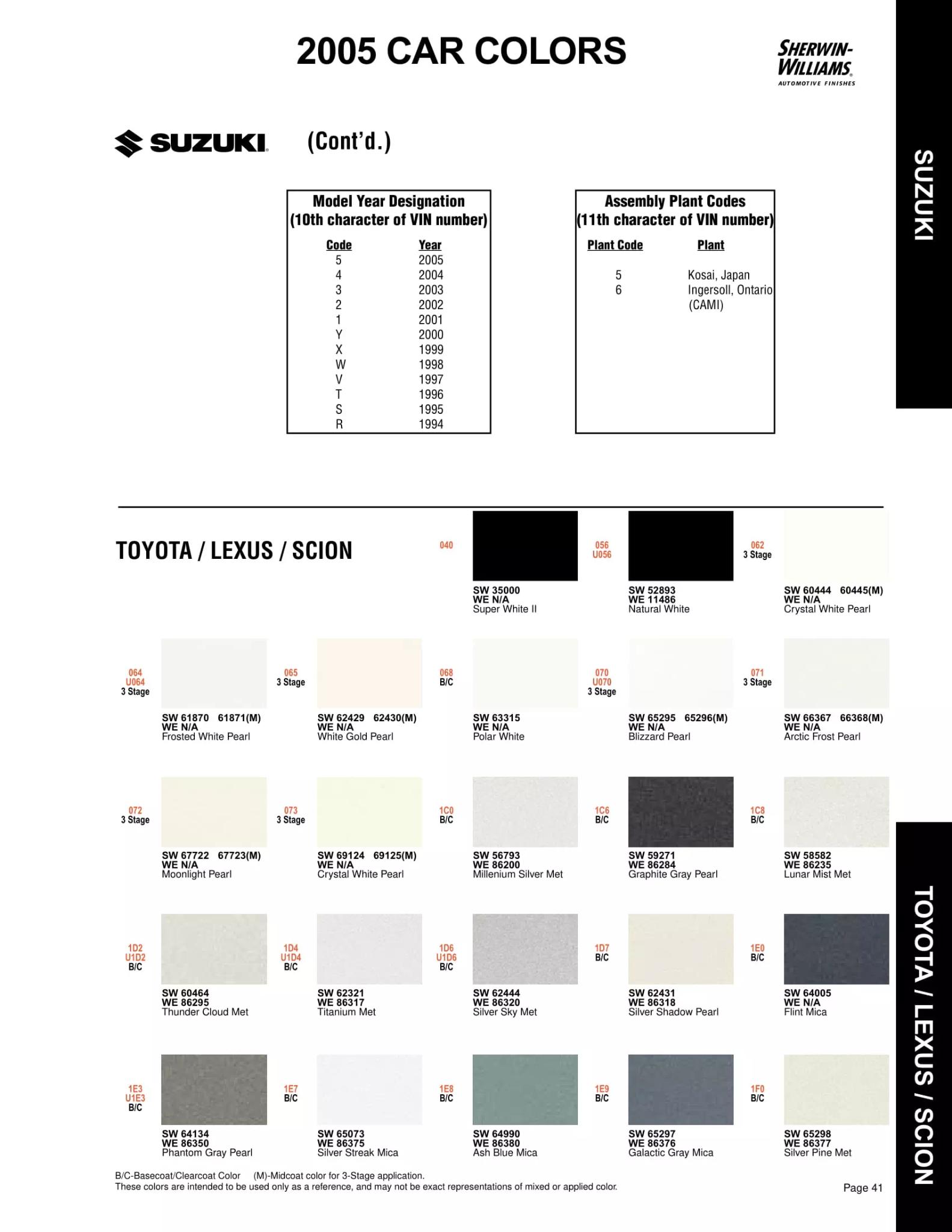 2005 Suzuki Paint Codes & Color Chart Paint color examples, their ordering codes, the oem color code, and vehicles the color was used on