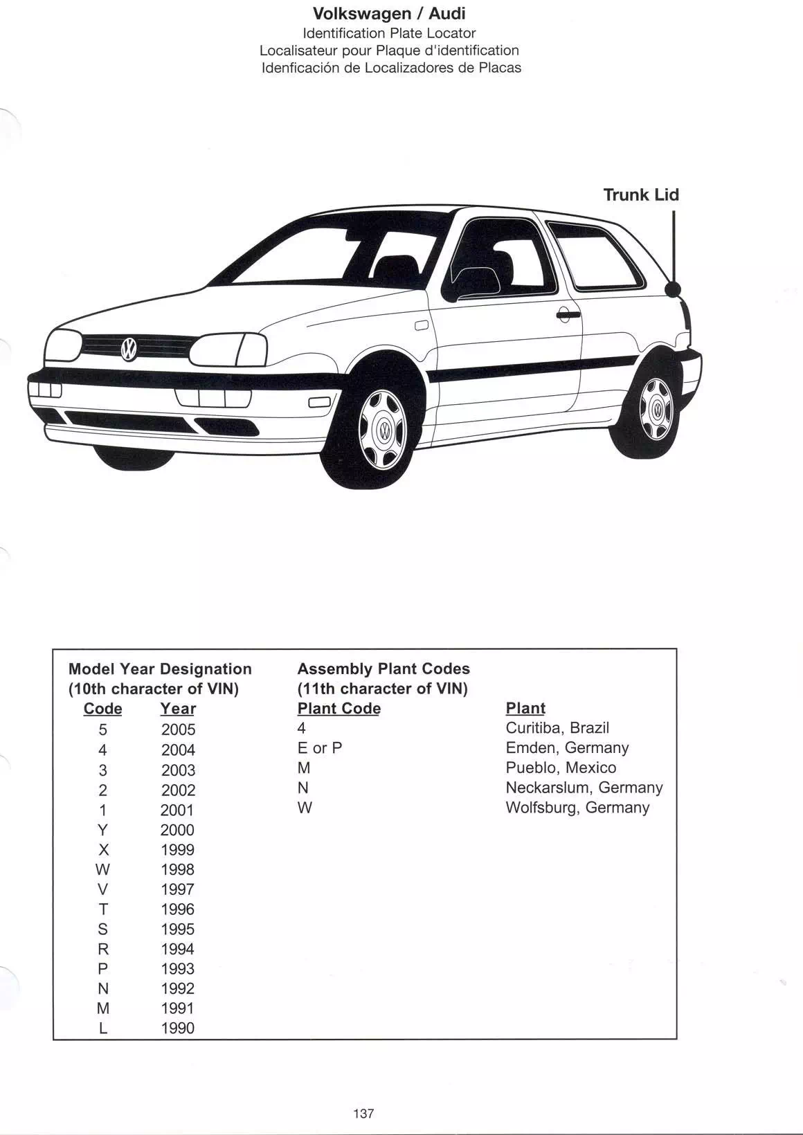 2005 Volkswagen and Audi Paint Code Location for 2005 Models, all the paint stickers are located in the rear of the vehicle