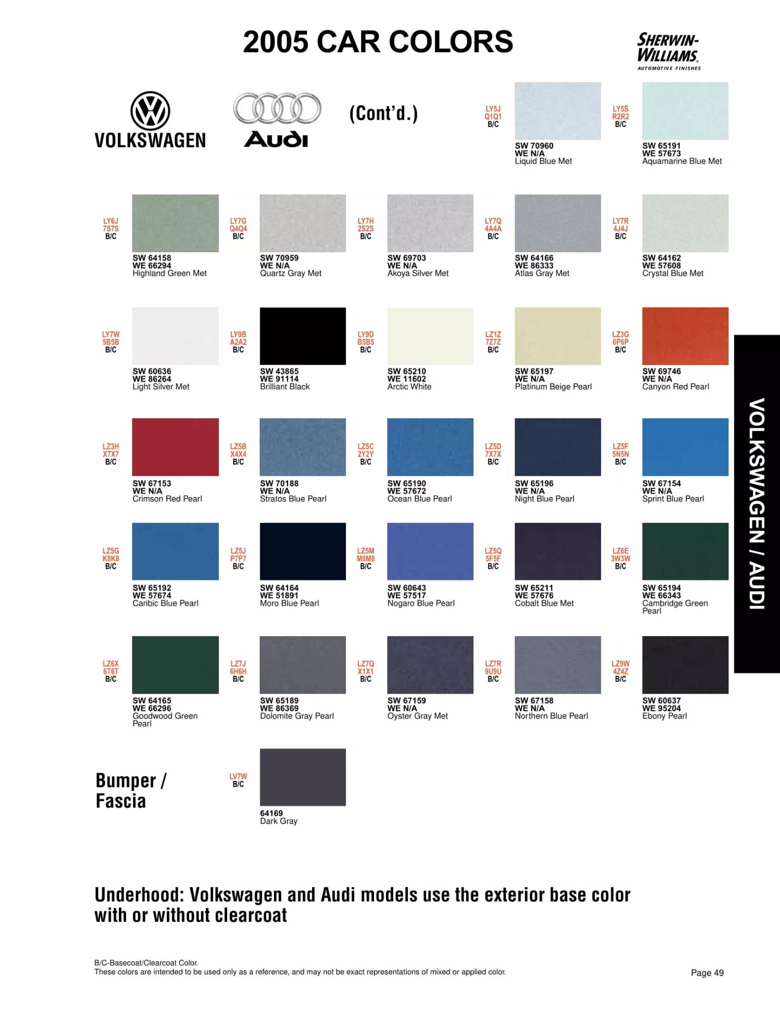 Paint color examples, their ordering codes, the oem color code, and vehicles the color was used on