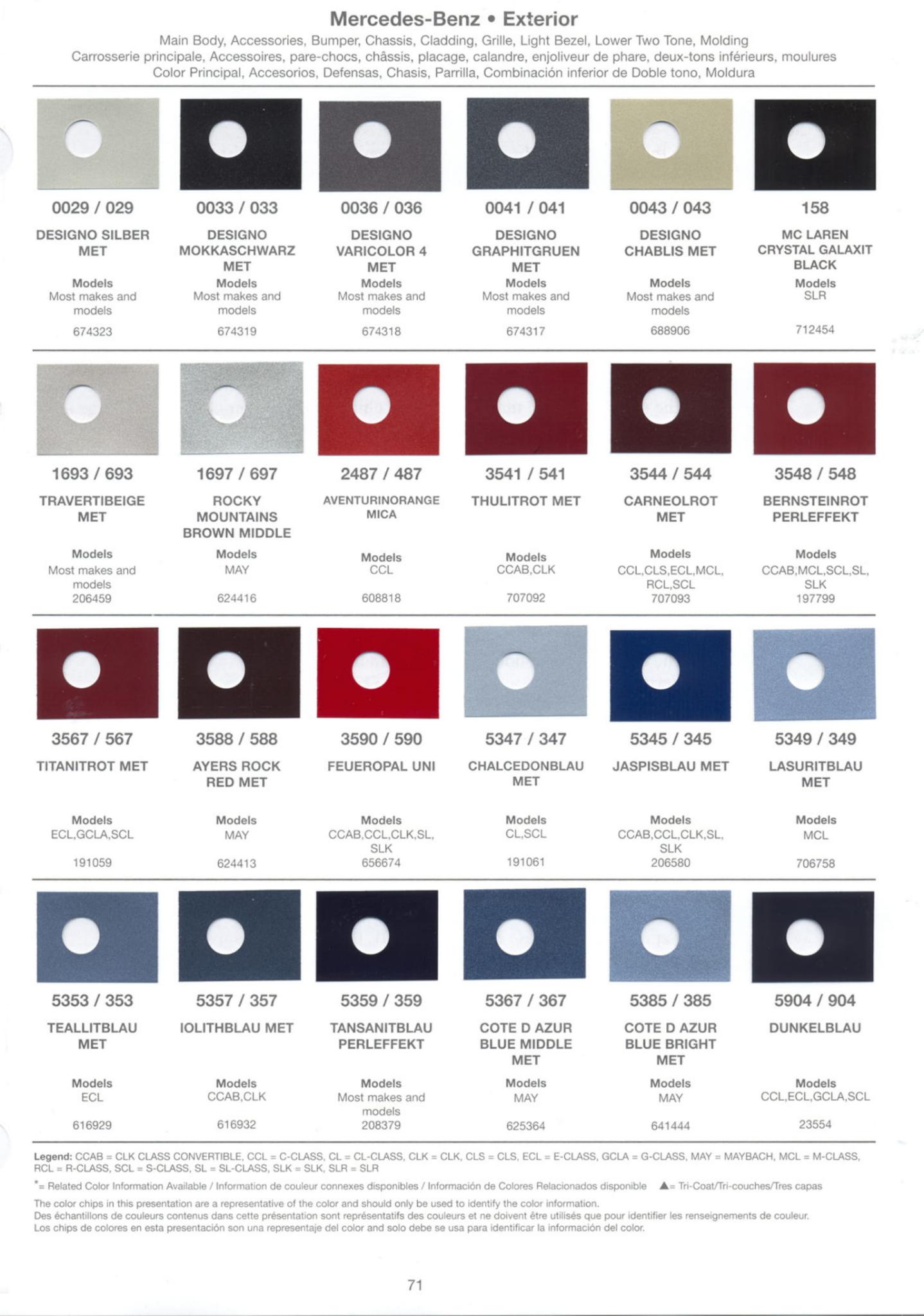 2006 Mercedes-Benz Paint Chart Page 1 paint codes, color names, vehicles that the colors where used on & Stock numbers for 2006 Mercedes Benz vehicles