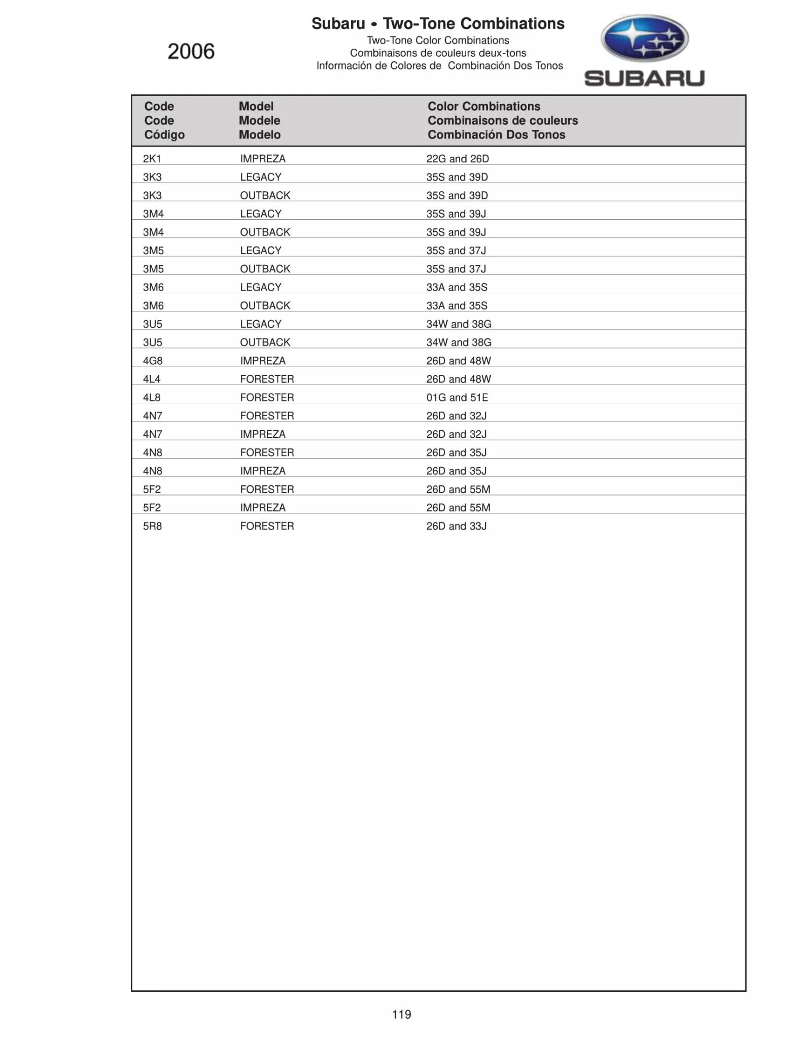 2006 Subaru Paint Chart and color codes Paint Color and Codes Used By Subaru