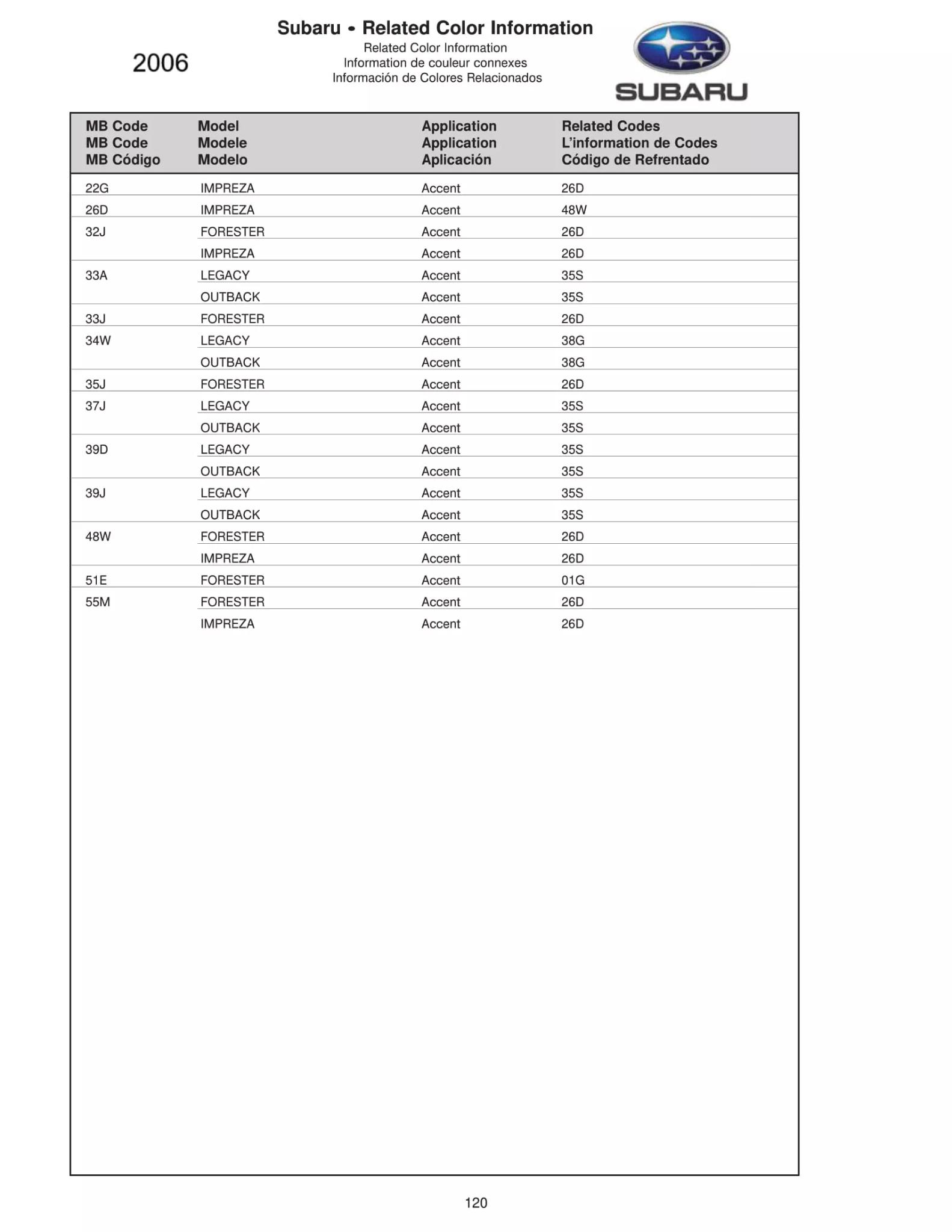 2006 Subaru Paint Chart and color codes Paint Color and Codes Used By Subaru