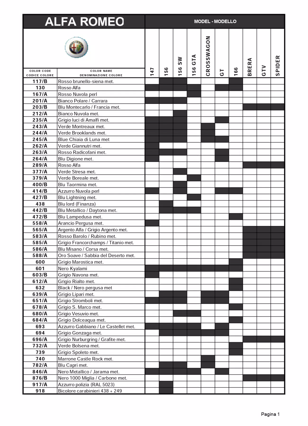 2006 Alfa Romeo Paint Codes to Model Lookup An excel sheet with the Alfa Romeo logo. Dark colored shades show what color code goes to what car for the year.