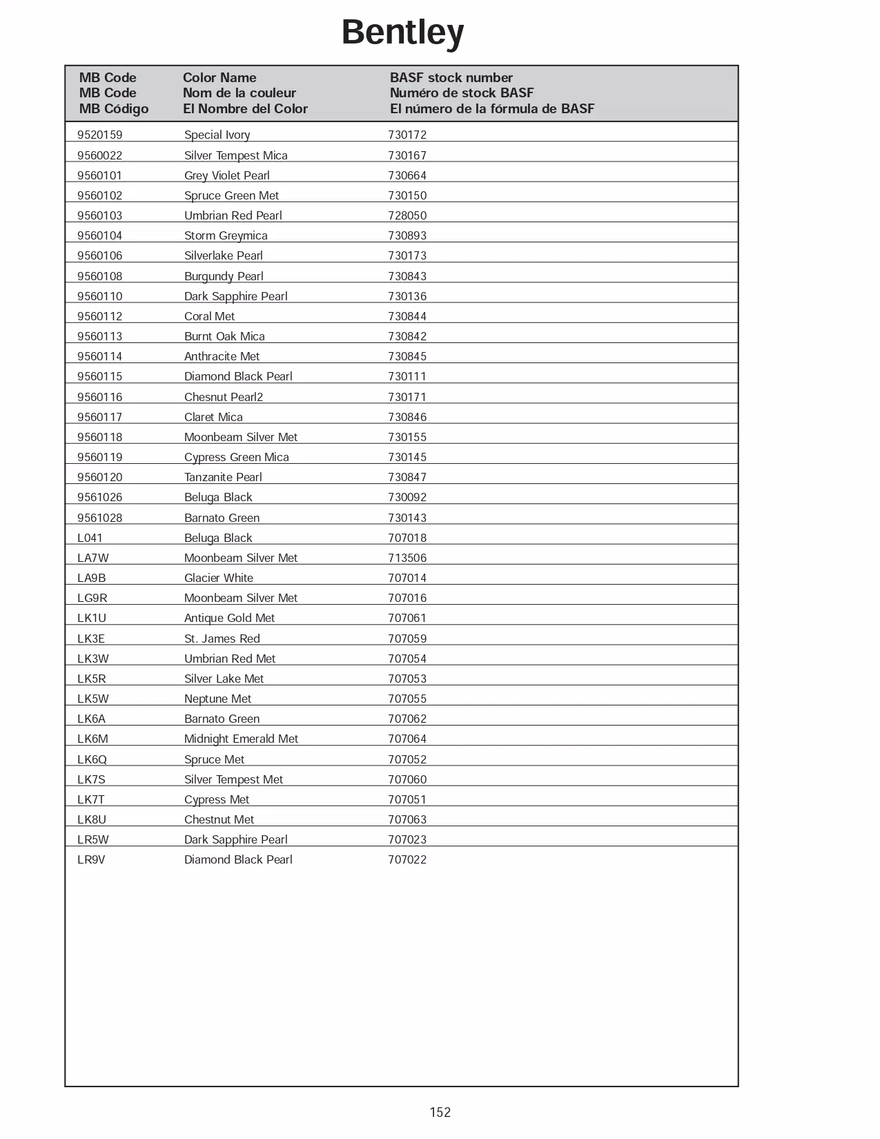 2005 Bentley Paint Codes and Color Chart Exterior Paint Colors used on Bentley Vehicles in 2005