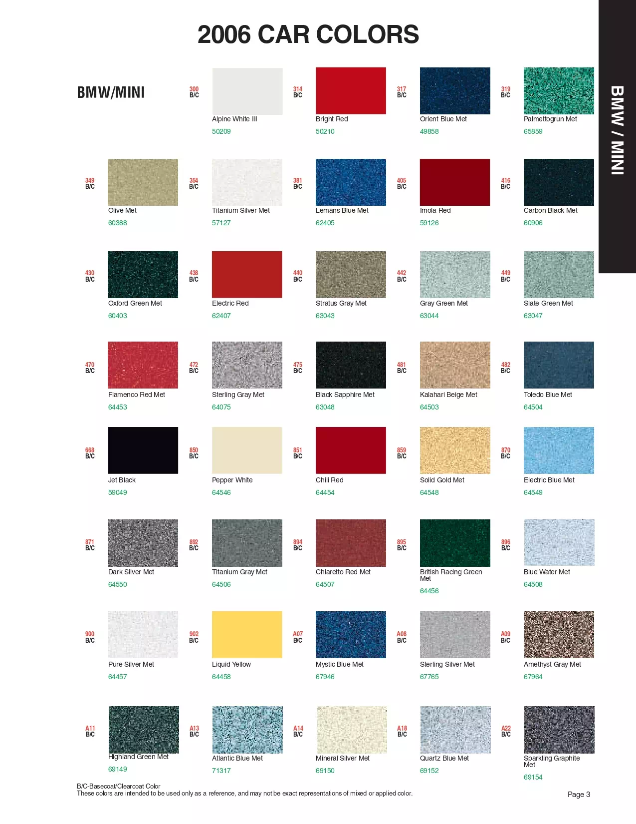 Paint color examples, their ordering codes, the oem color code, and vehicles the color was used on