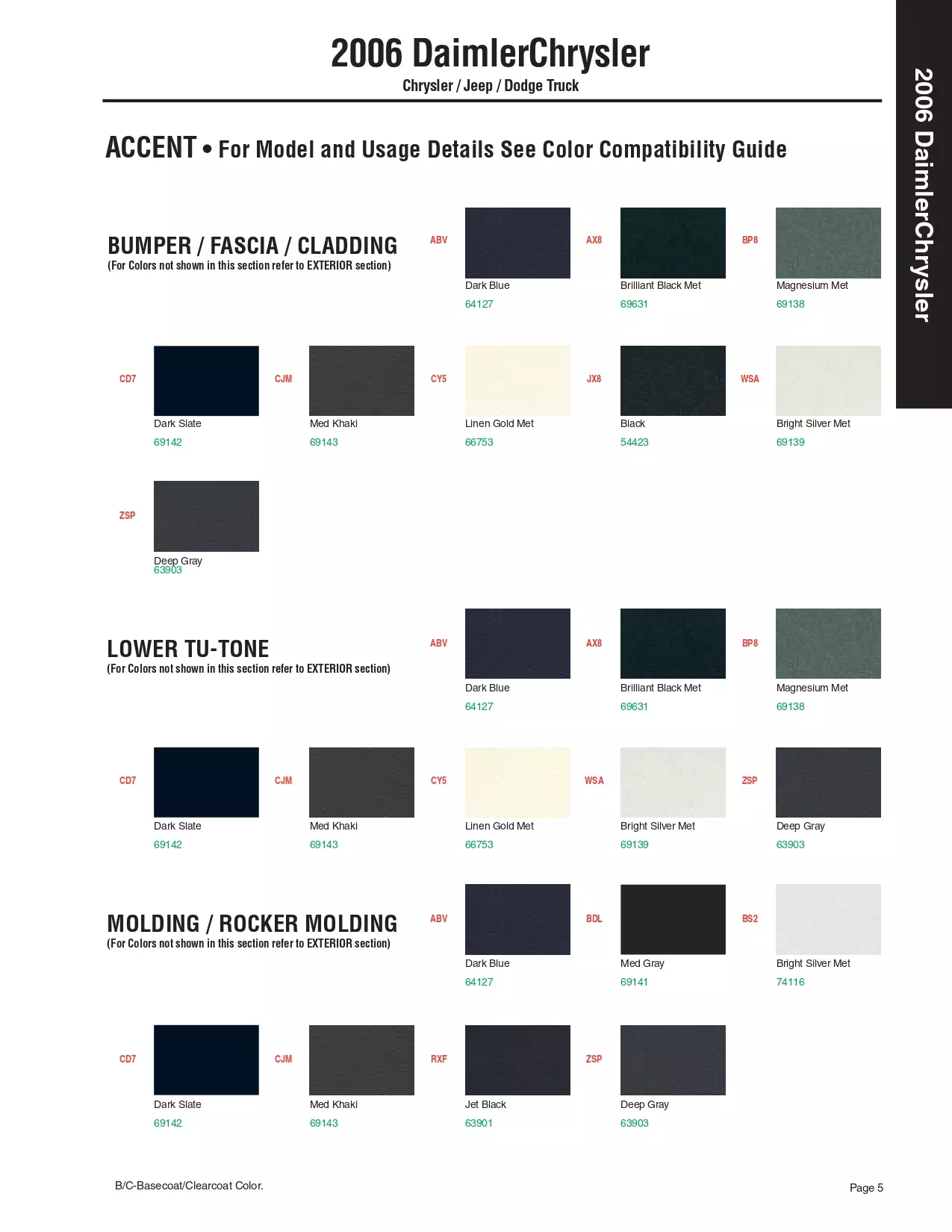 2006 Chrysler, Dodge Jeep & Ram Paint Codes & Color Chart Paint color examples, their ordering codes, the oem color code, and vehicles the color was used on