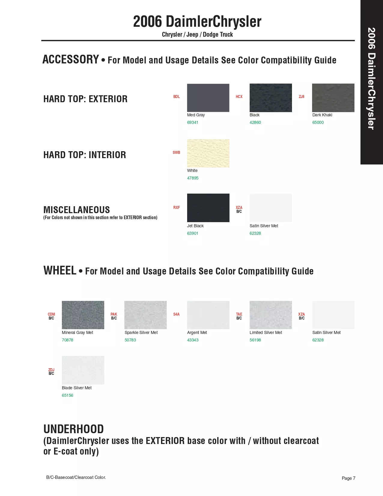 Paint color examples, their ordering codes, the oem color code, and vehicles the color was used on