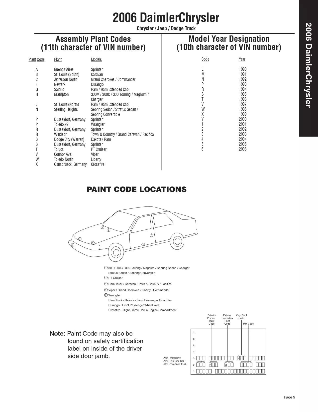 2006 Chrysler, Dodge Jeep & Ram Paint Codes & Color Chart Paint color examples, their ordering codes, the oem color code, and vehicles the color was used on