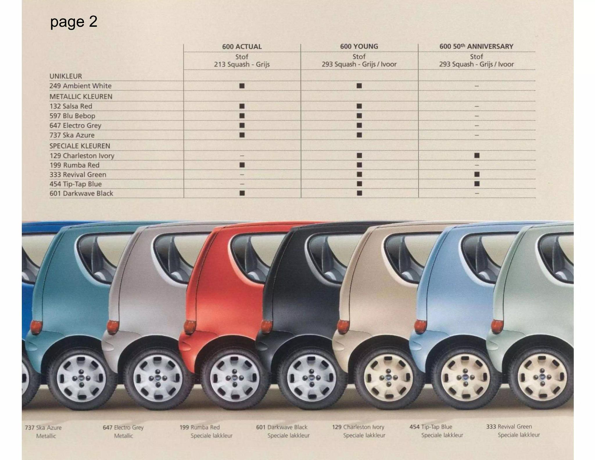 2006 Fiat 600 Paint Chart Page 2 Vehicle Examples and color the 2006 Fiat model 600 came in.