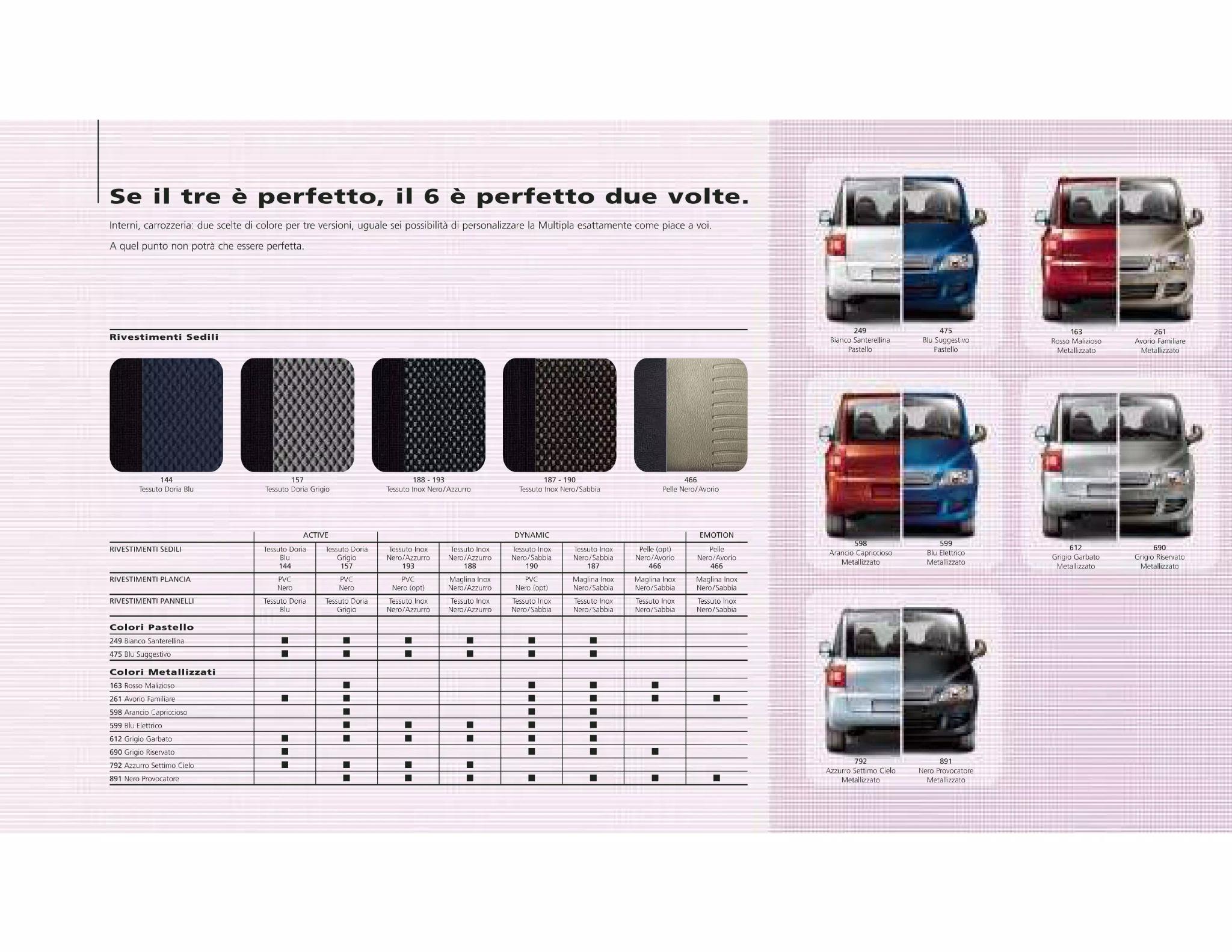 2006 Fiat Multipla Paint Chart Vehicle Examples and color the 2006 Fiat model Multipla came in.