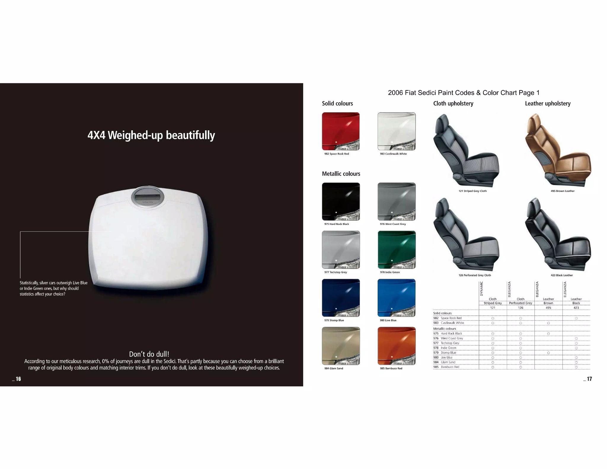 2006 Fiat Sedici Paint Chart Vehicle Examples and color the 2006 Fiat Sedici 600 came in.