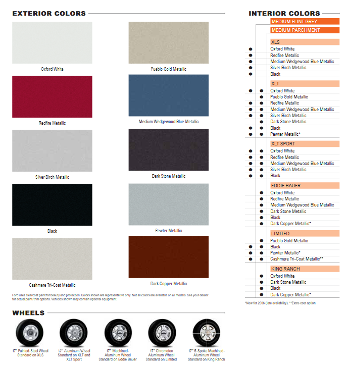 2006 Ford Expedition Paint Chart