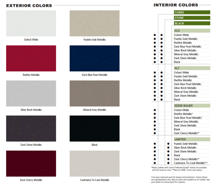 2006 Ford Explorer Paint Chart