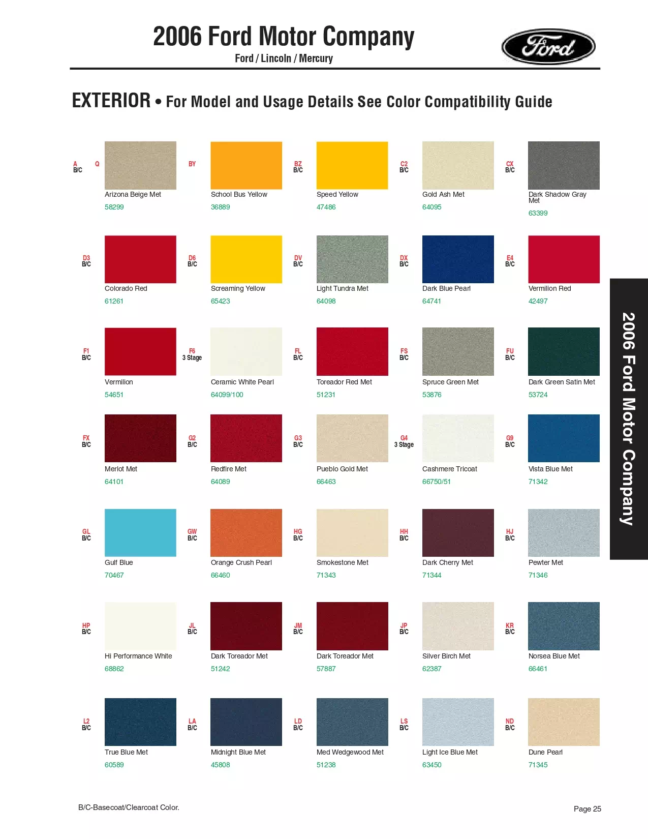 Paint color examples, their ordering codes, the oem color code, and vehicles the color was used on