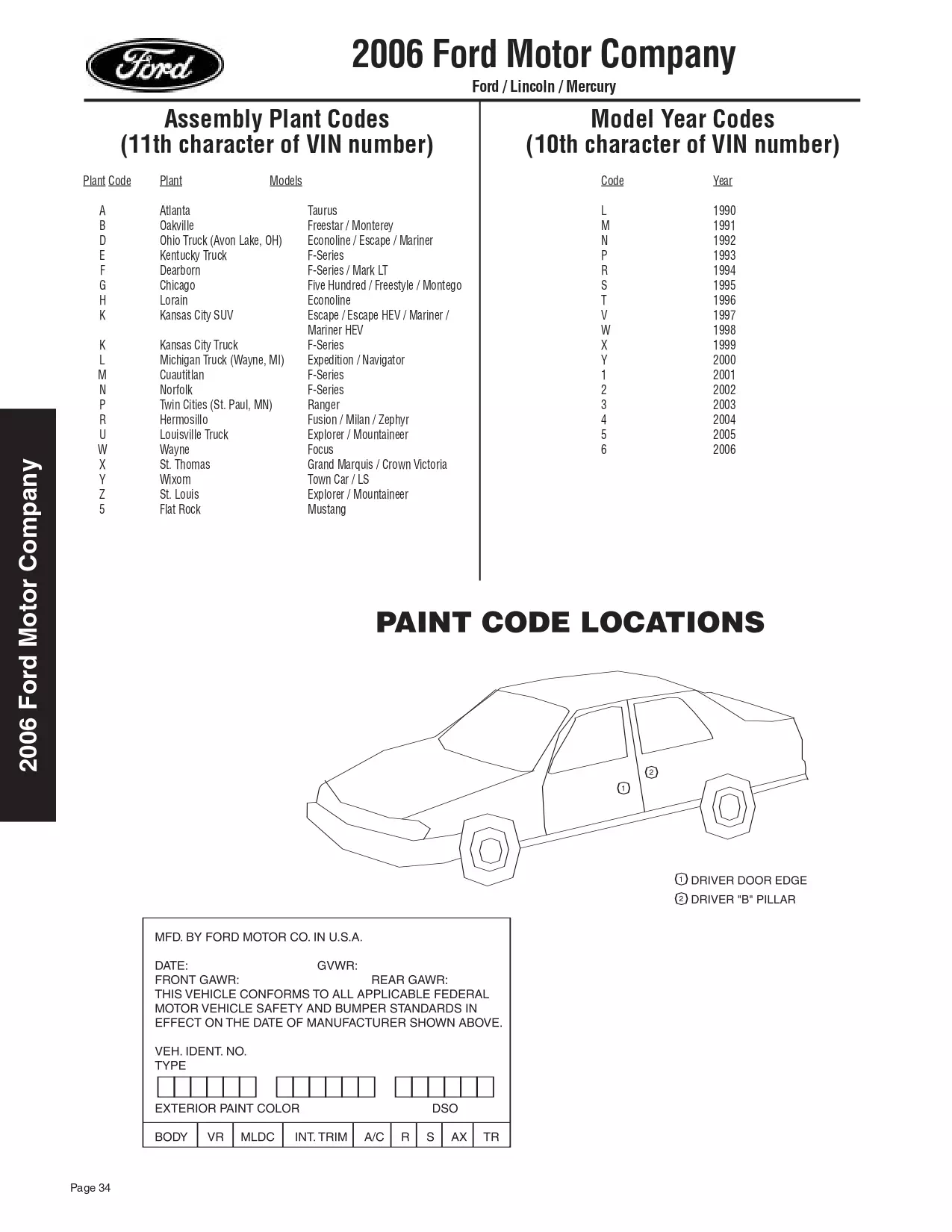 2006 Ford, Mercury & Lincoln Paint Codes & Color Chart Paint color examples, their ordering codes, the oem color code, and vehicles the color was used on
