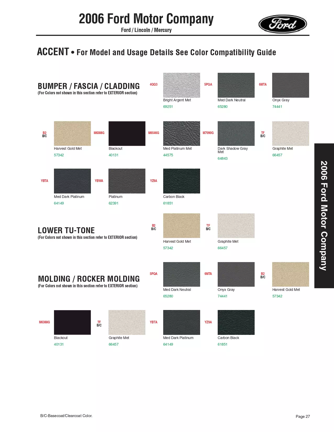 2006 Ford, Mercury & Lincoln Paint Codes & Color Chart Paint color examples, their ordering codes, the oem color code, and vehicles the color was used on