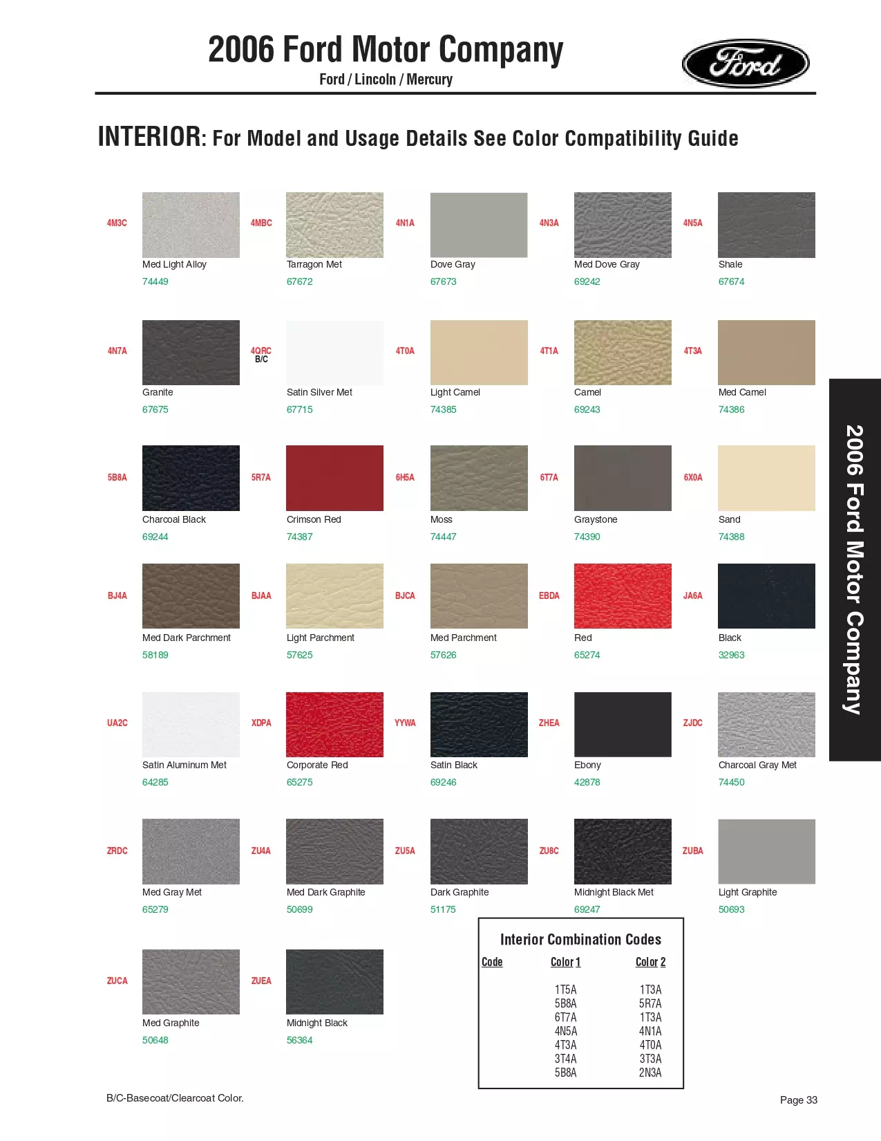 2006 Ford, Mercury & Lincoln Paint Codes & Color Chart Paint color examples, their ordering codes, the oem color code, and vehicles the color was used on