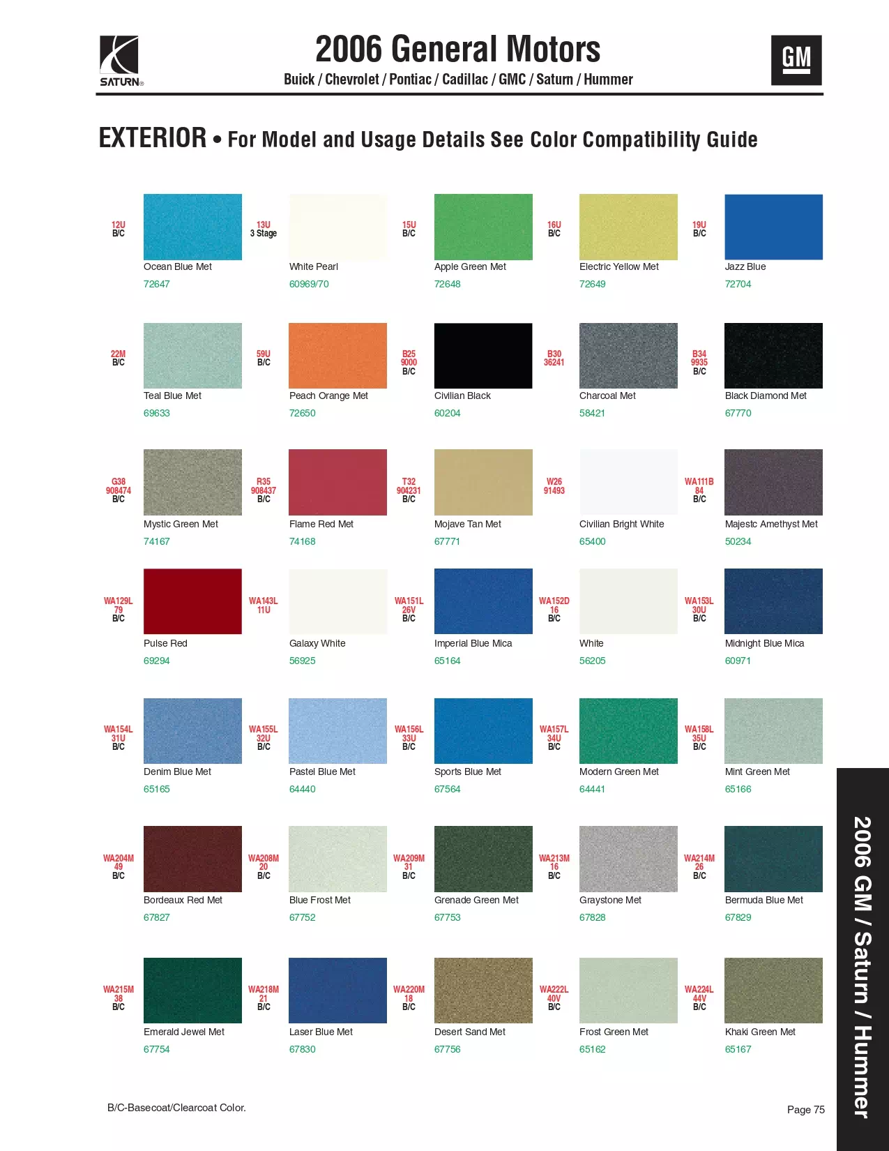 Paint color examples, their ordering codes, the oem color code, and vehicles the color was used on