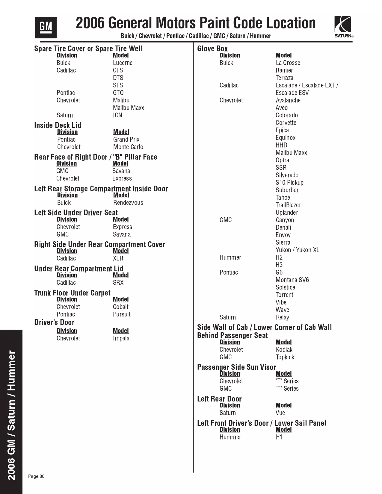 2006 General Motors, Buick, Cadillac, Chevrolet, Saturn, Hummer & GMC Paint Codes & Color Chart Paint color examples, their ordering codes, the oem color code, and vehicles the color was used on