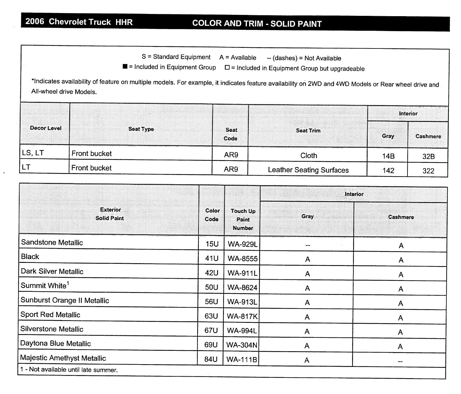 HHR Paint codes from the vehicle information kit