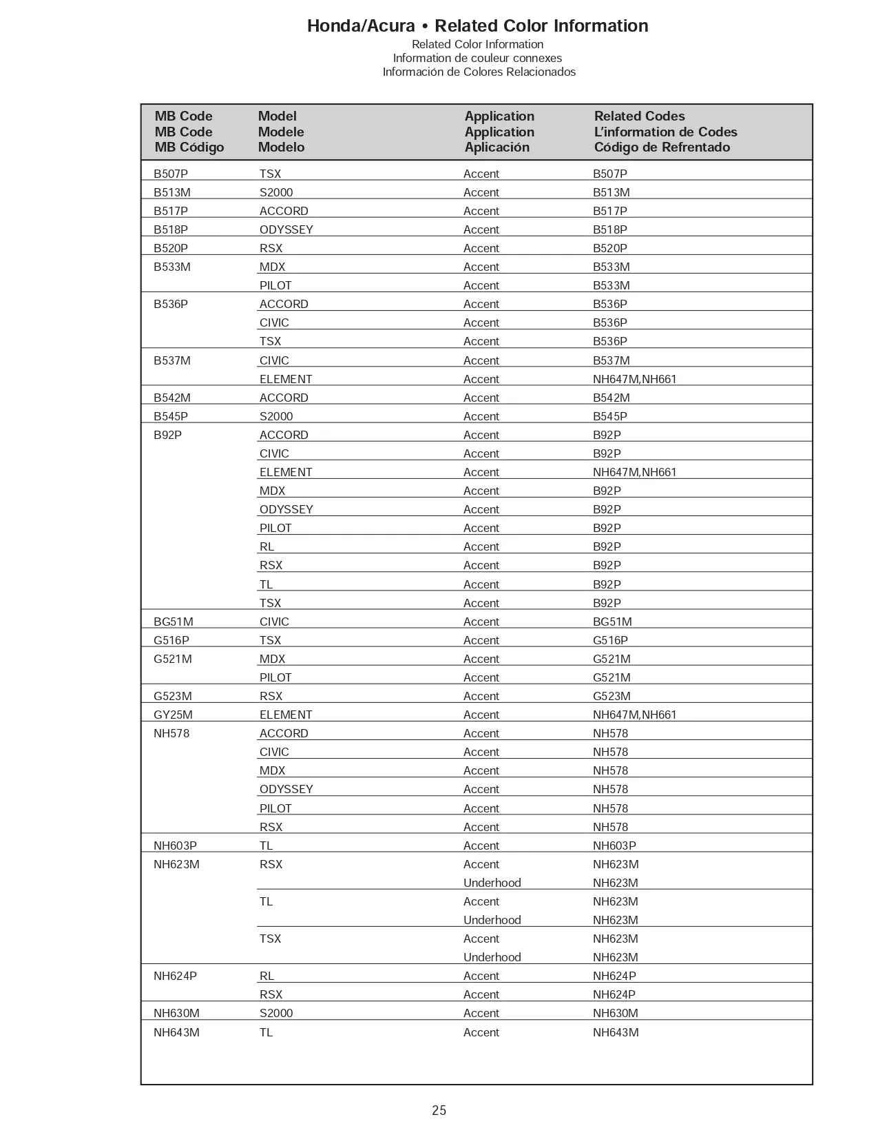 Exterior paint chips and their ordering codes for Honda and Acura Vehicles